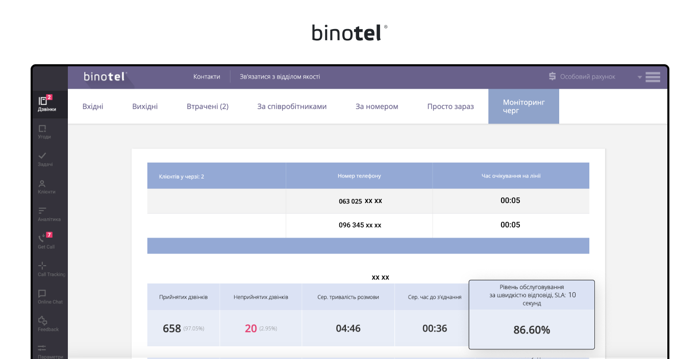 IP-телефонія для бізнесу