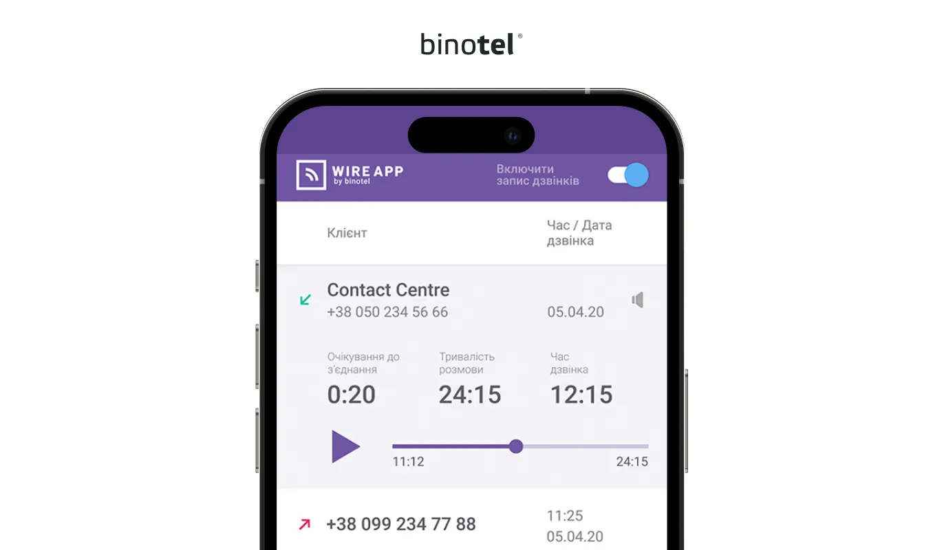 IP-телефонія для бізнесу