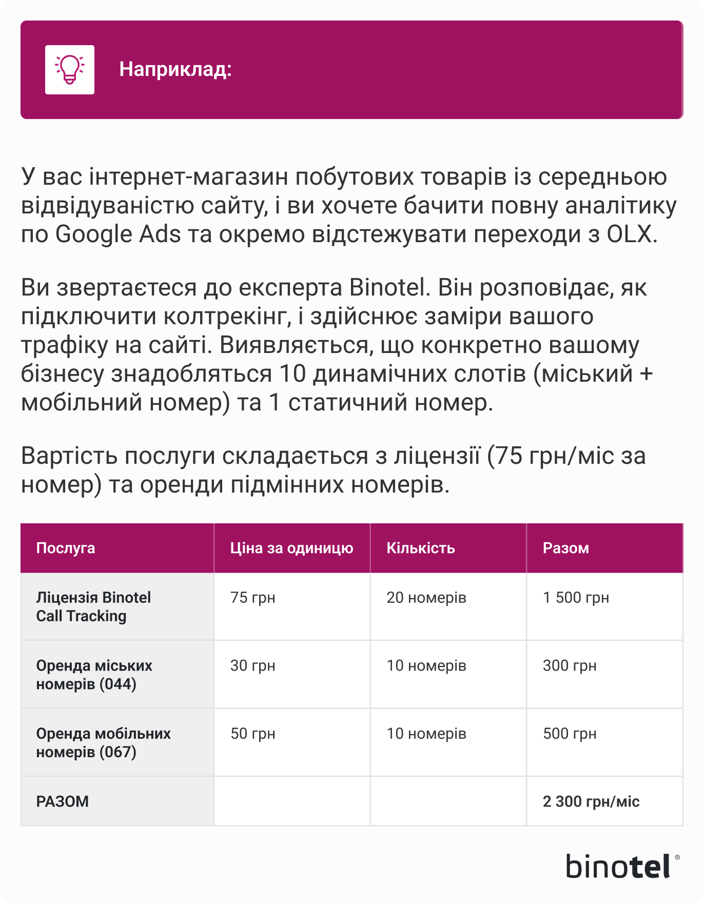 IP-телефонія для бізнесу