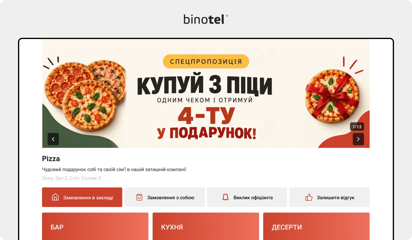 IP-телефонія для бізнесу