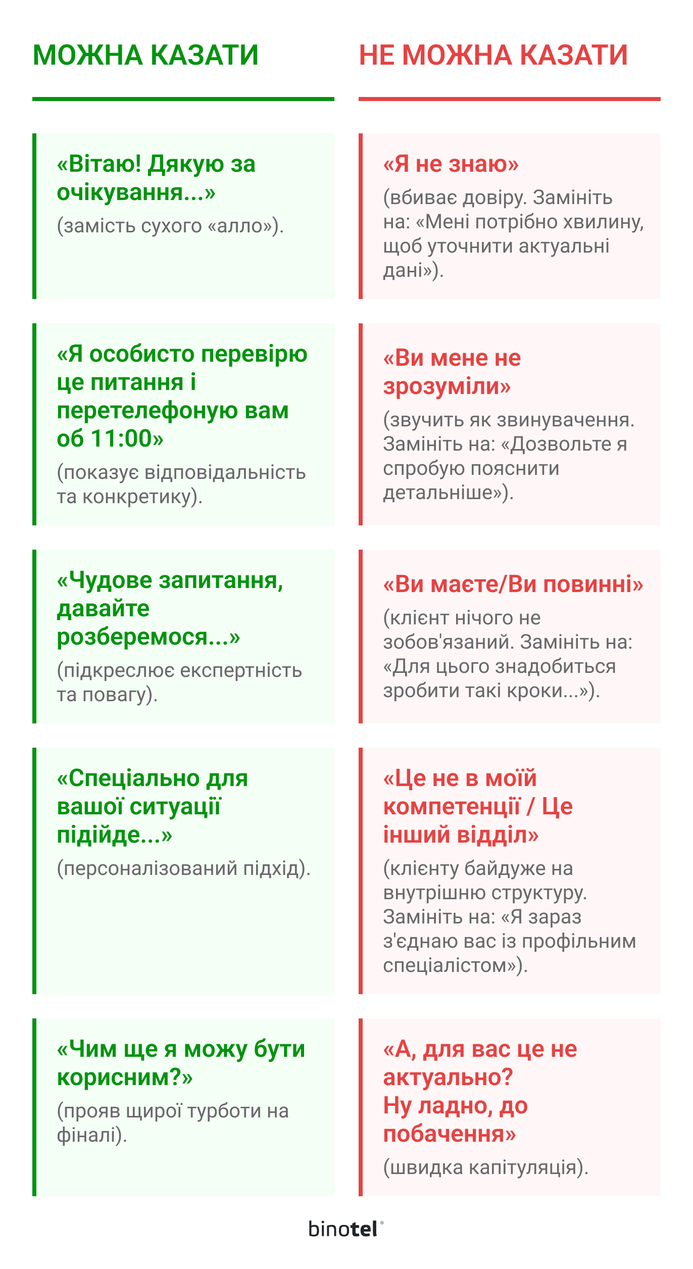 IP-телефонія для бізнесу