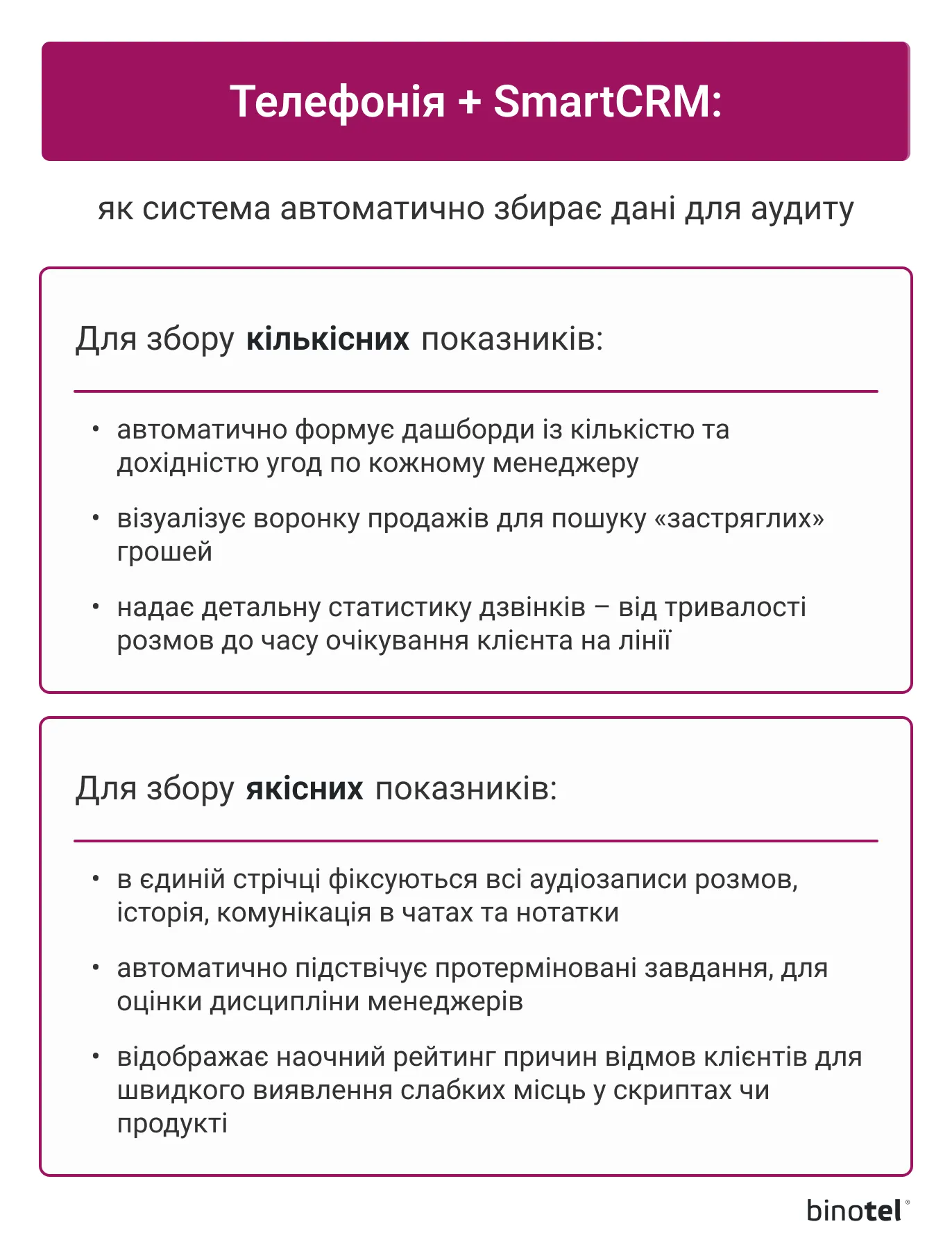 IP-телефонія для бізнесу