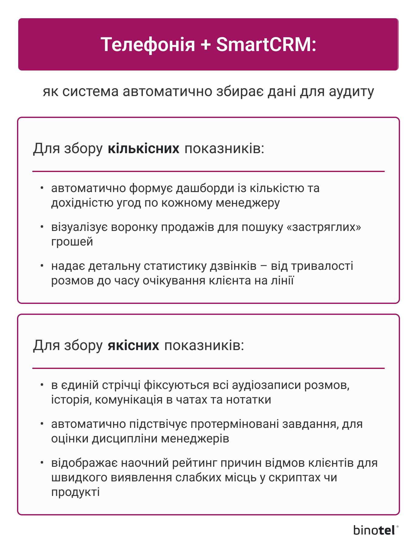 IP-телефонія для бізнесу
