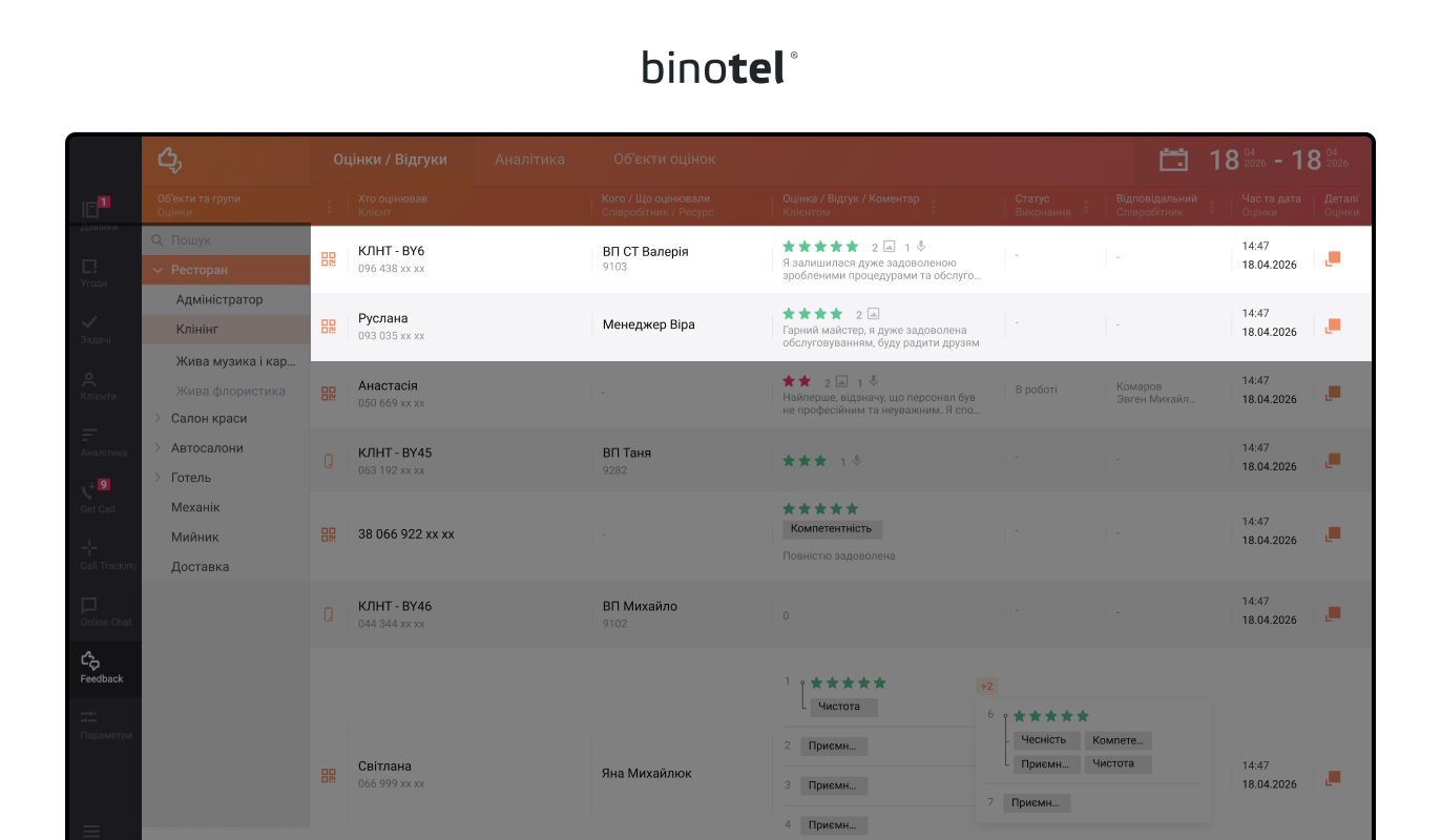 IP-телефонія для бізнесу