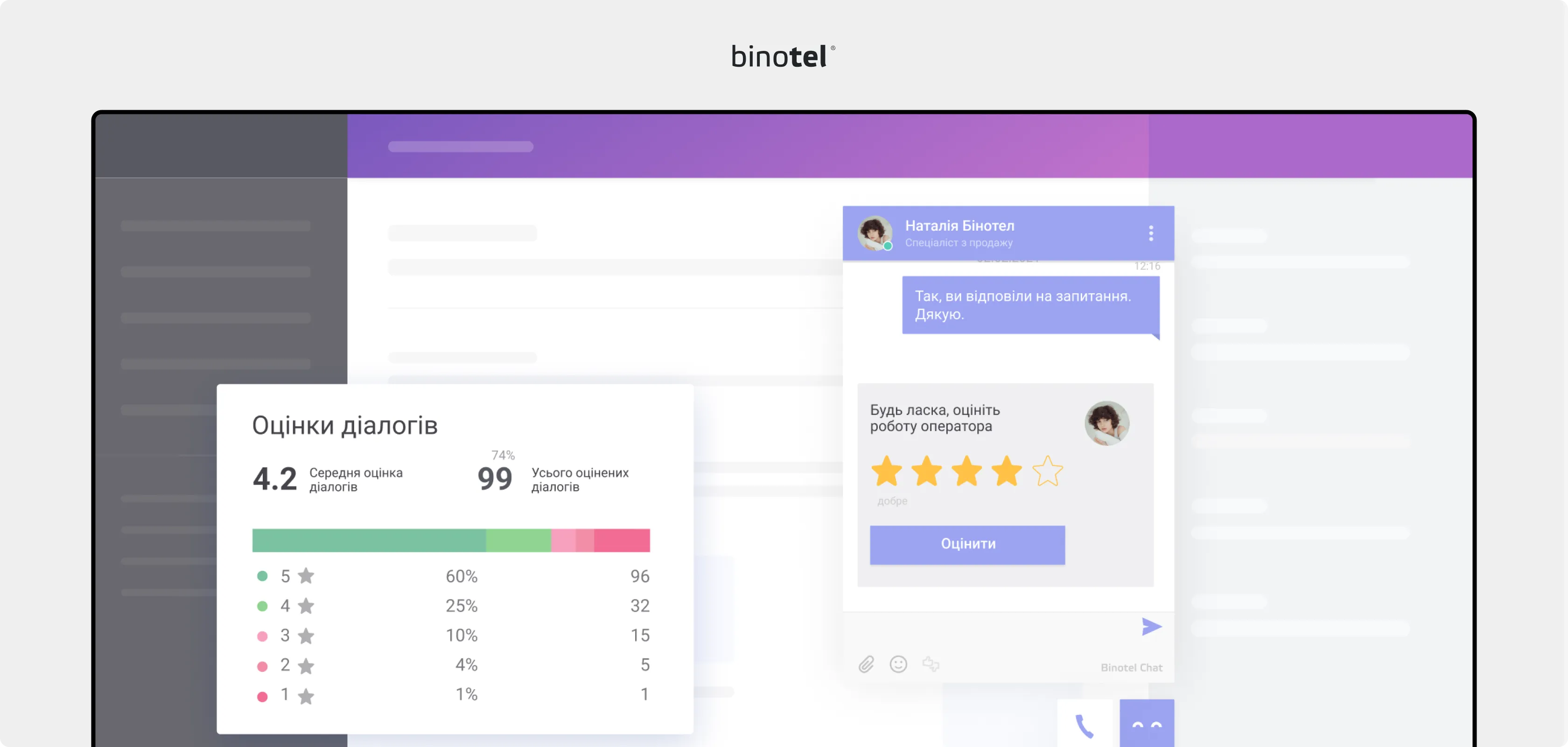 IP-телефонія для бізнесу