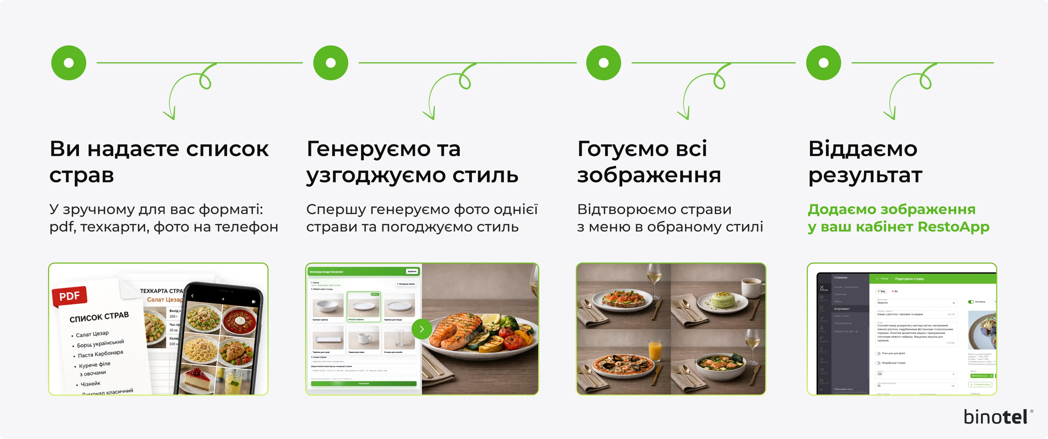 IP-телефонія для бізнесу
