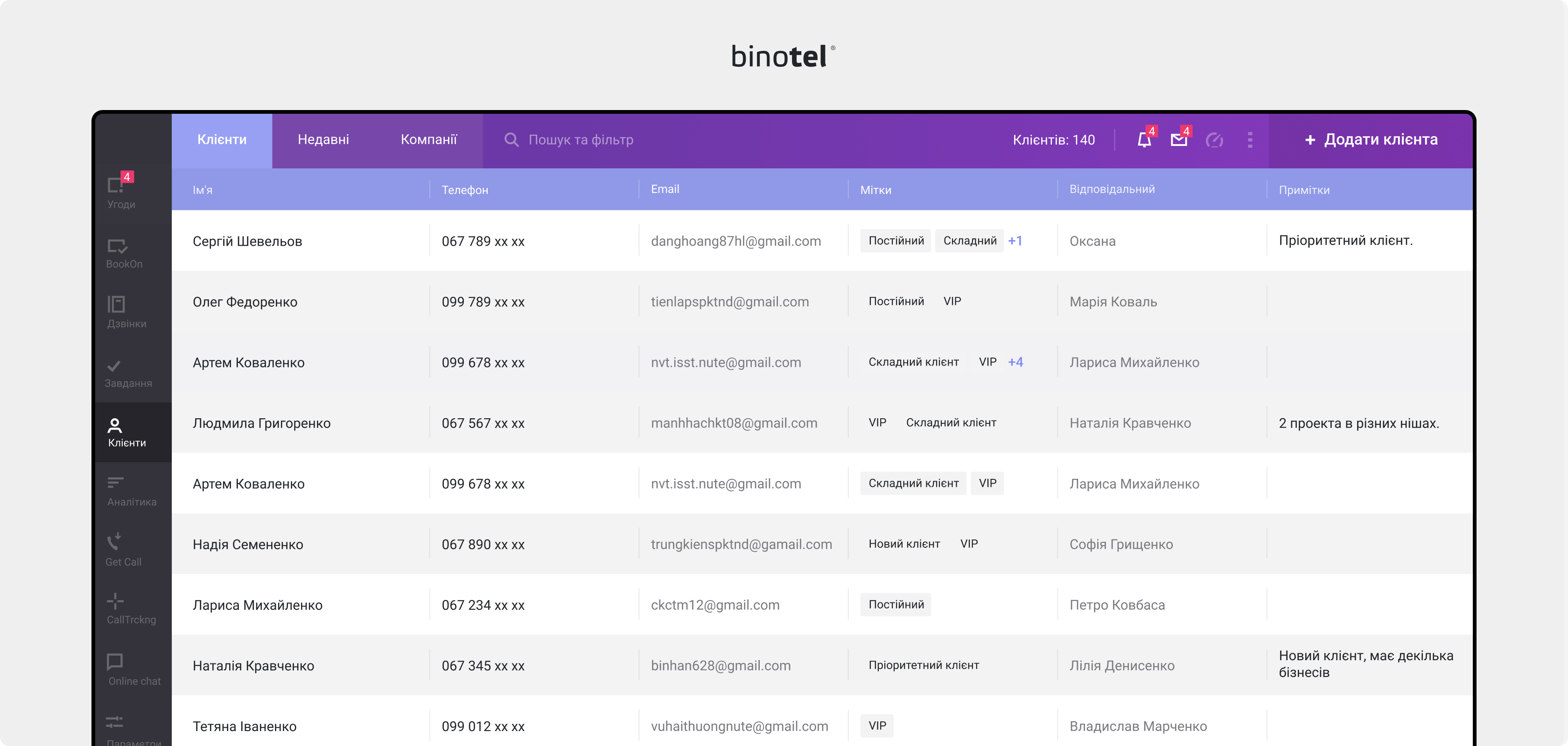 IP-телефонія для бізнесу