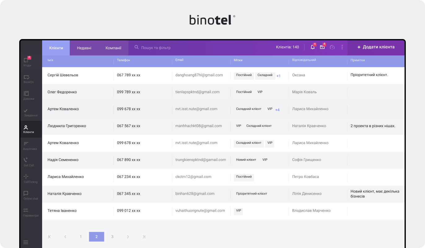 IP-телефонія для бізнесу