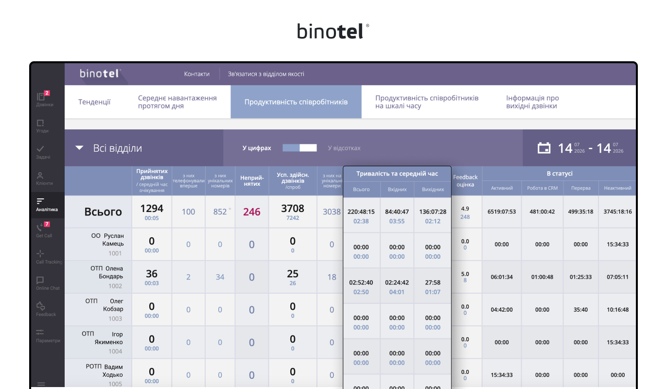 IP-телефонія для бізнесу
