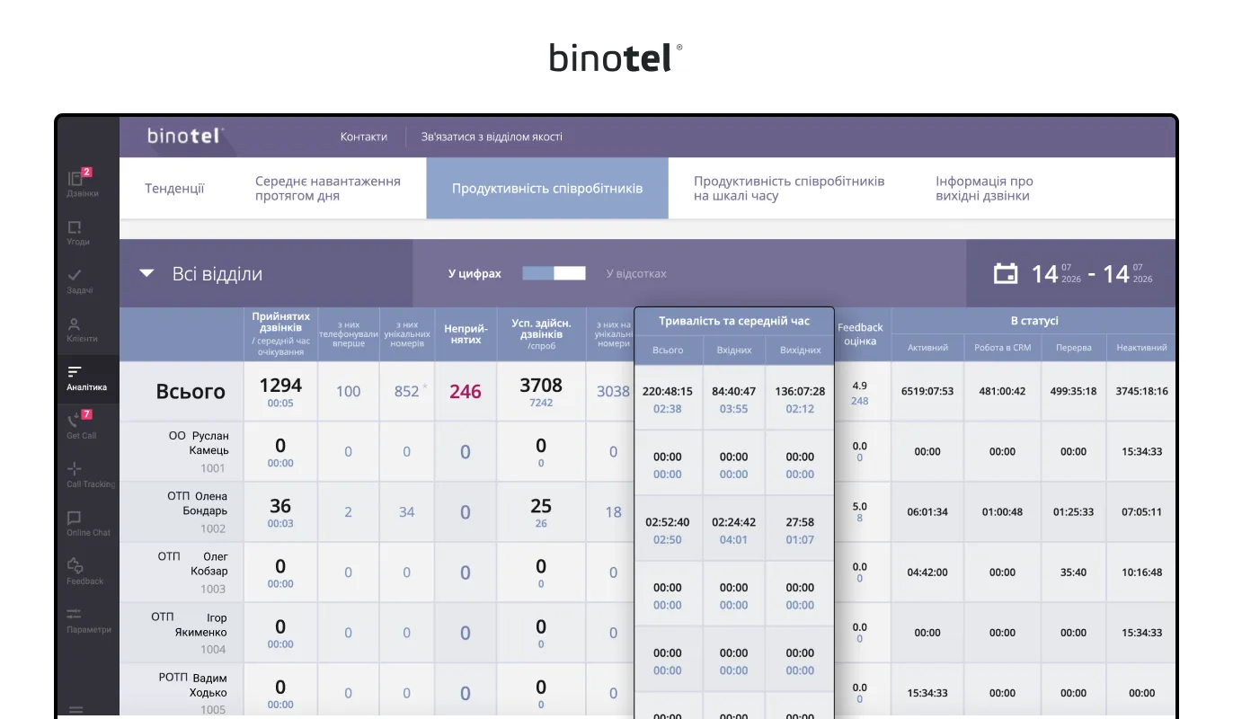 IP-телефонія для бізнесу