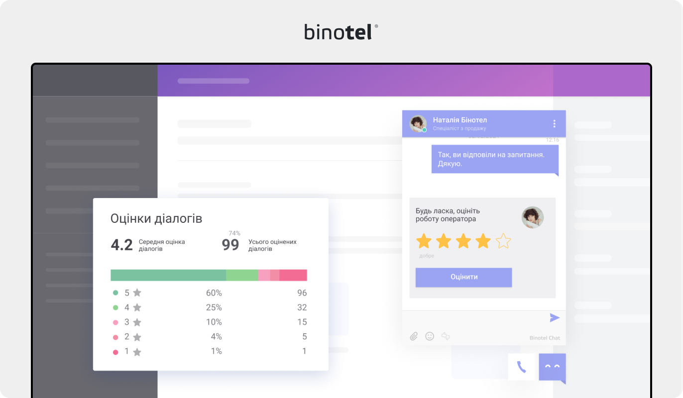 IP-телефонія для бізнесу