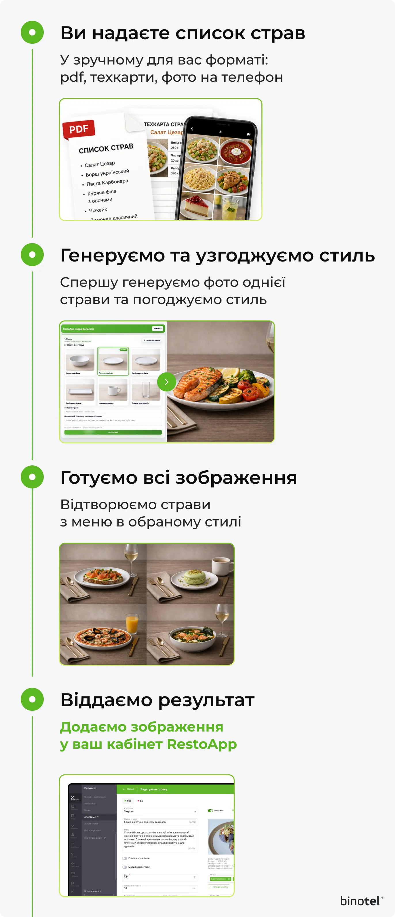 IP-телефонія для бізнесу