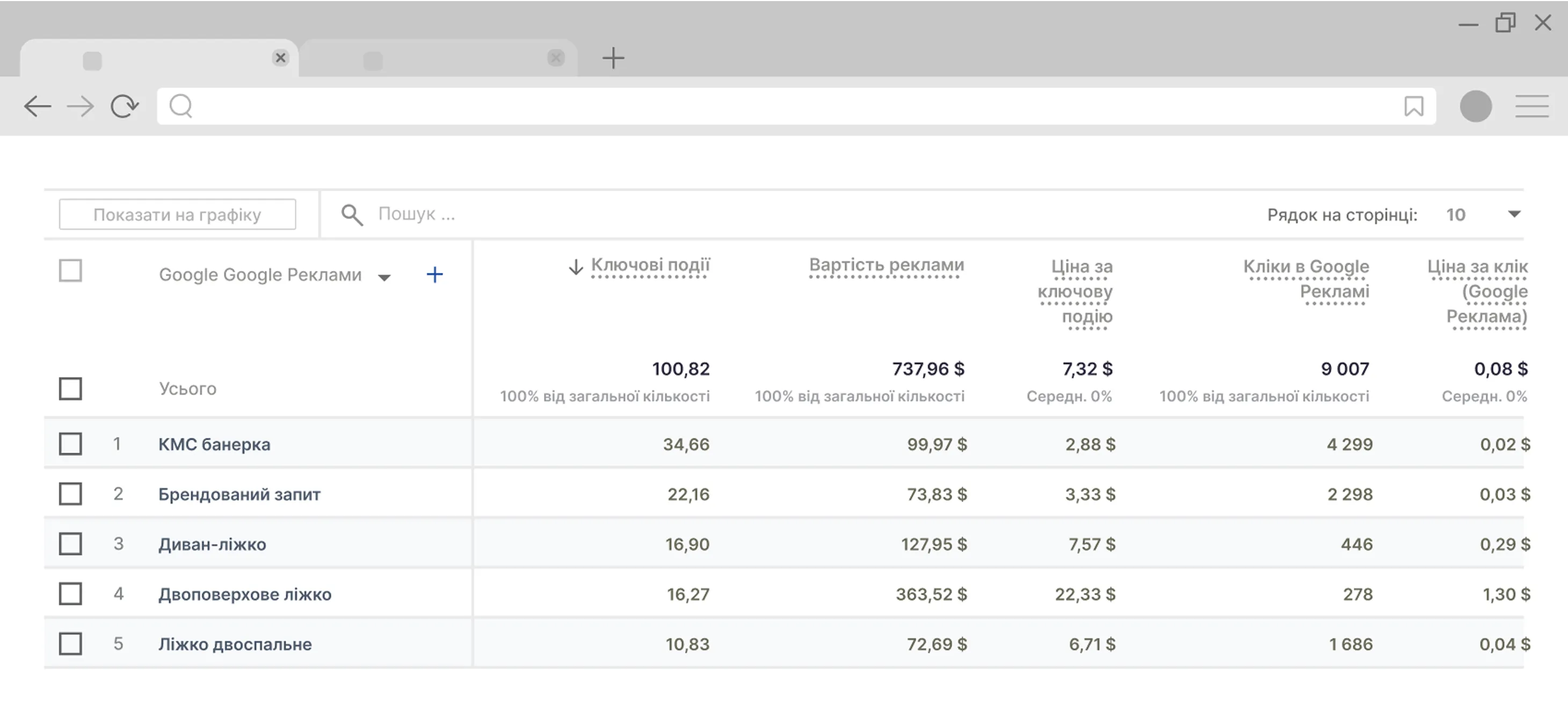Smart CRM by binotel
