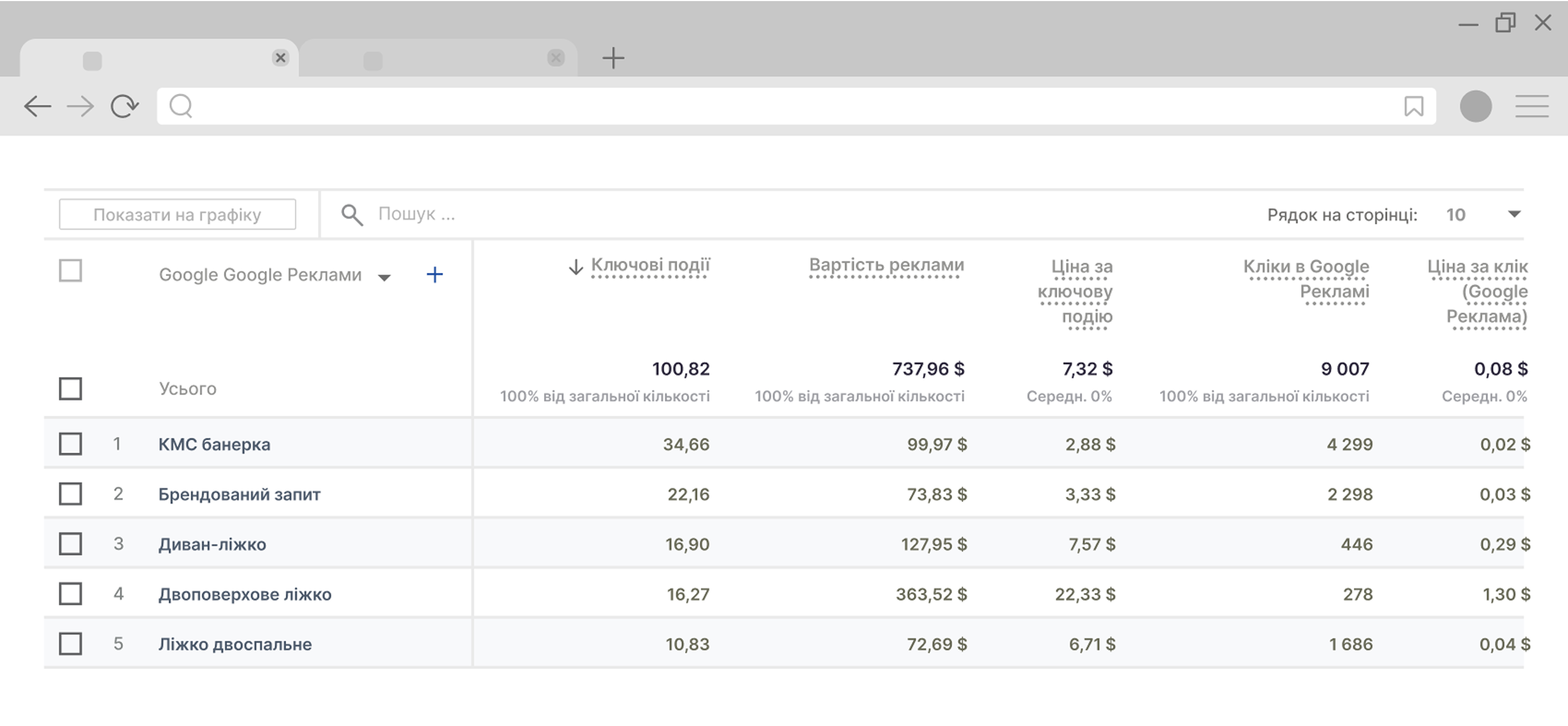 Smart CRM by binotel