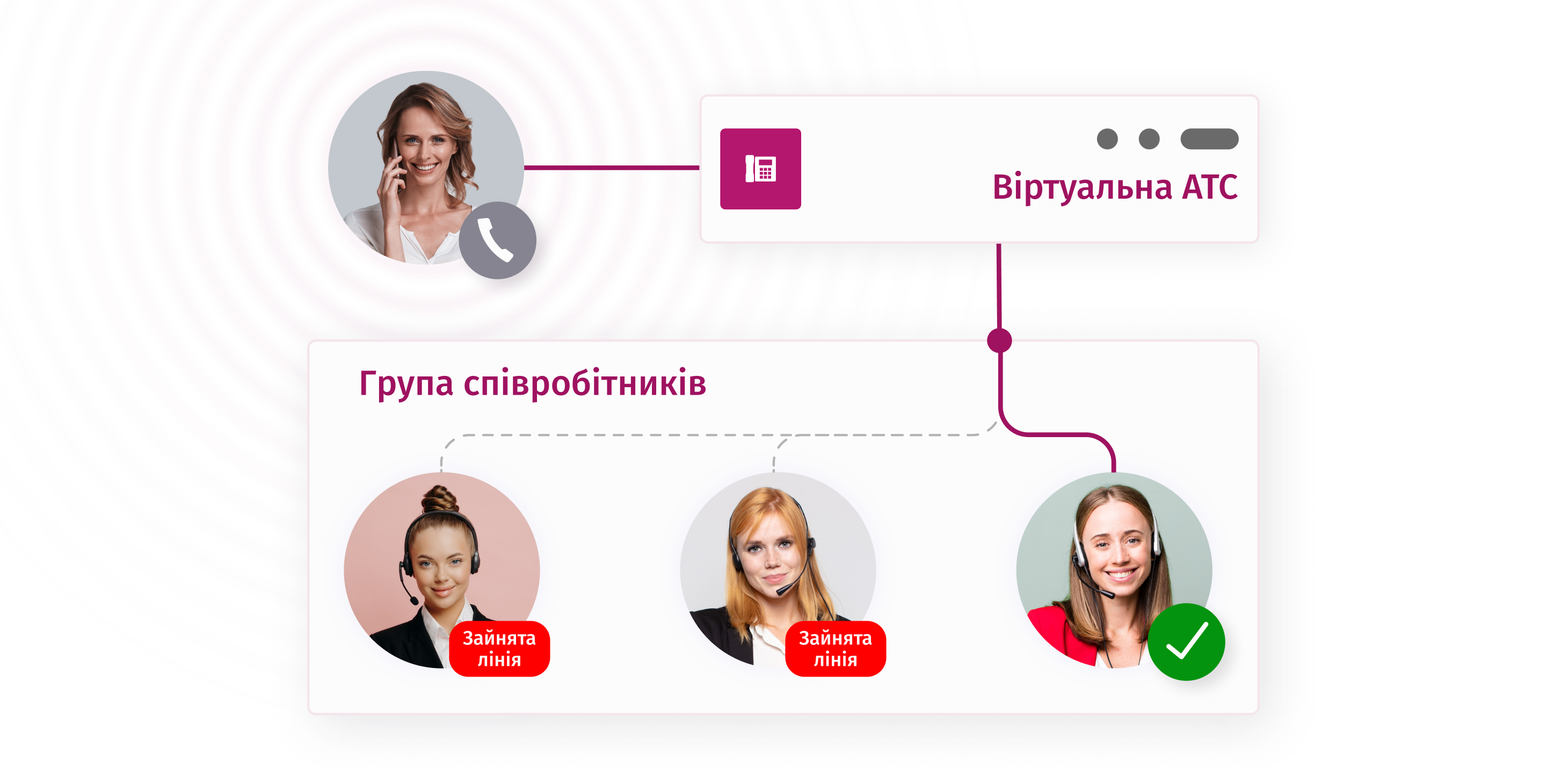 getcall by binotel