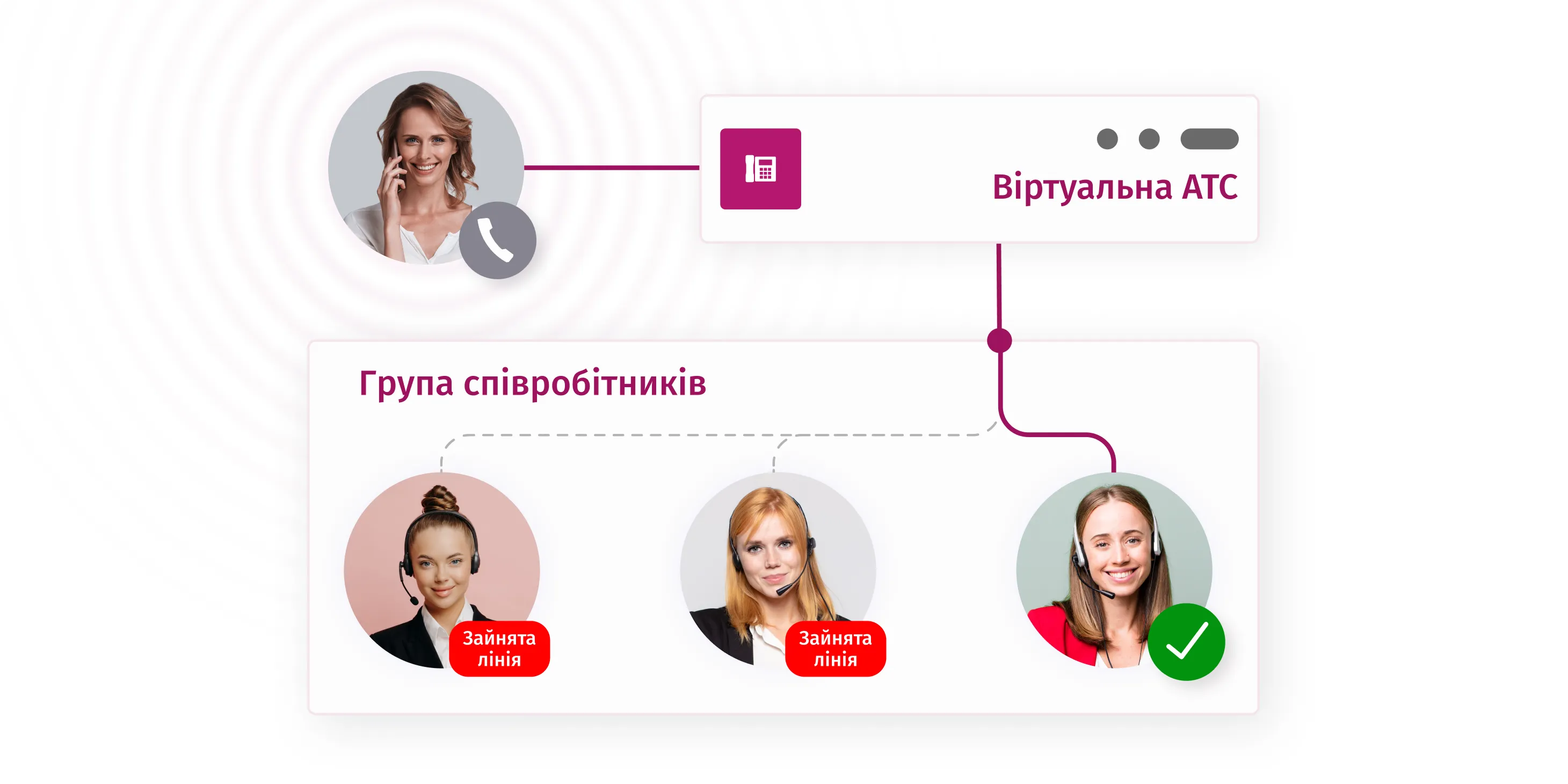 getcall by binotel