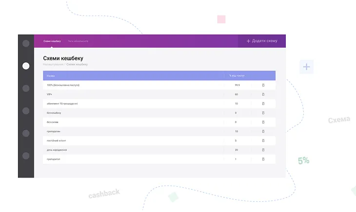 Smart CRM by binotel