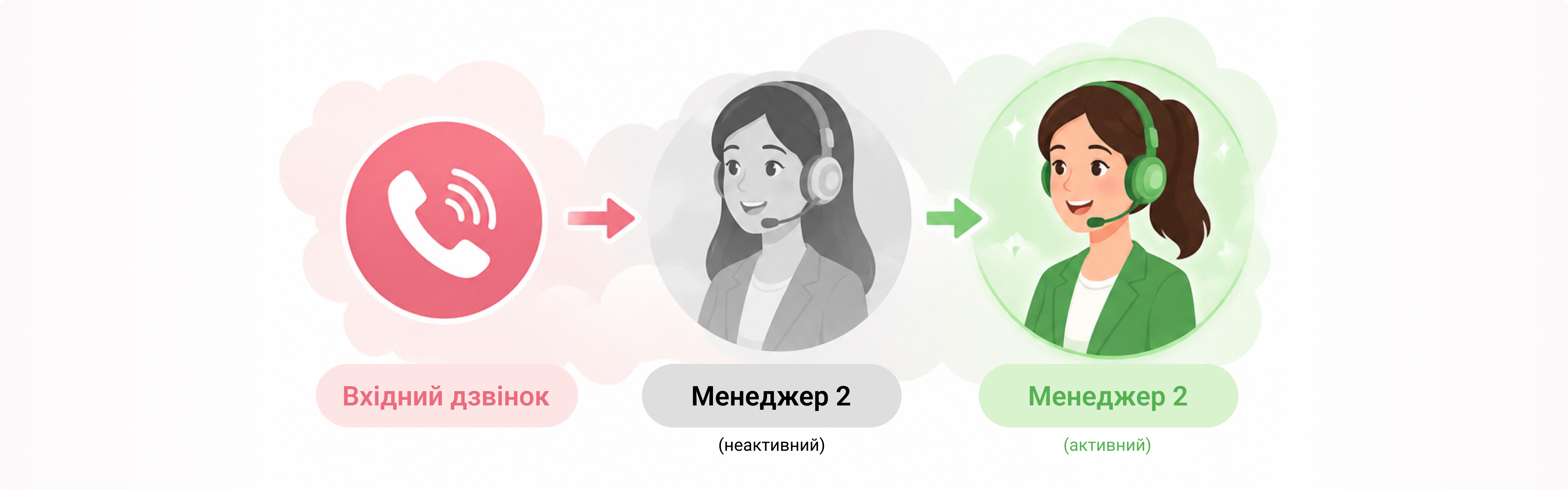 Що таке IP-телефонія та як підключити її для бізнесу