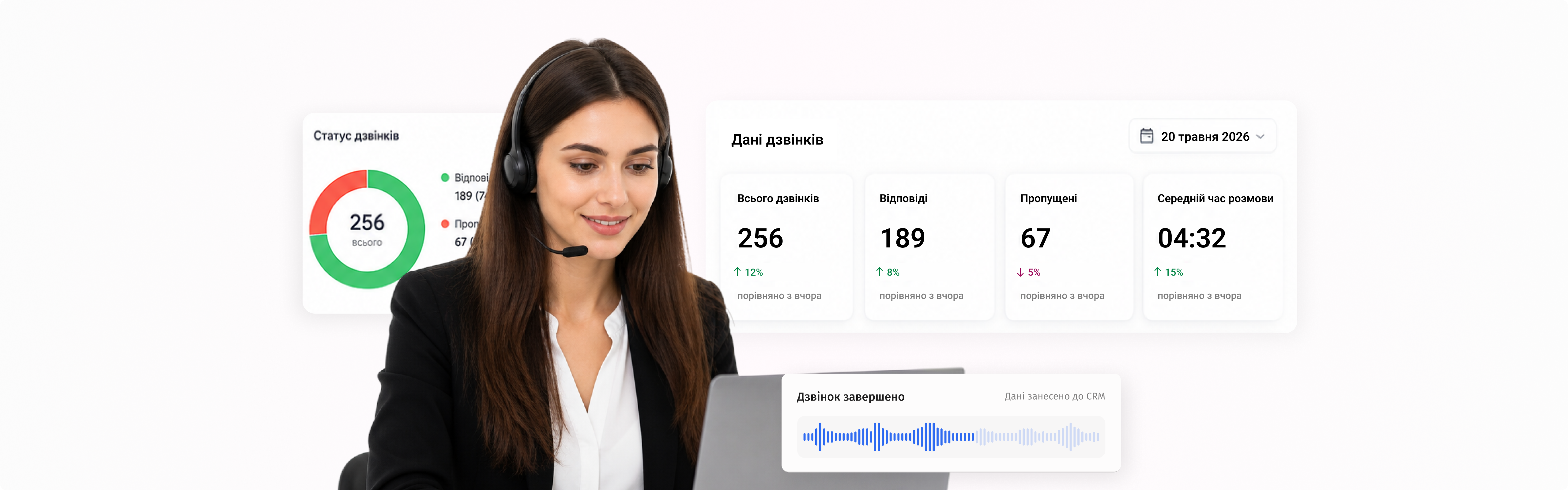 Що таке IP-телефонія та як підключити її для бізнесу