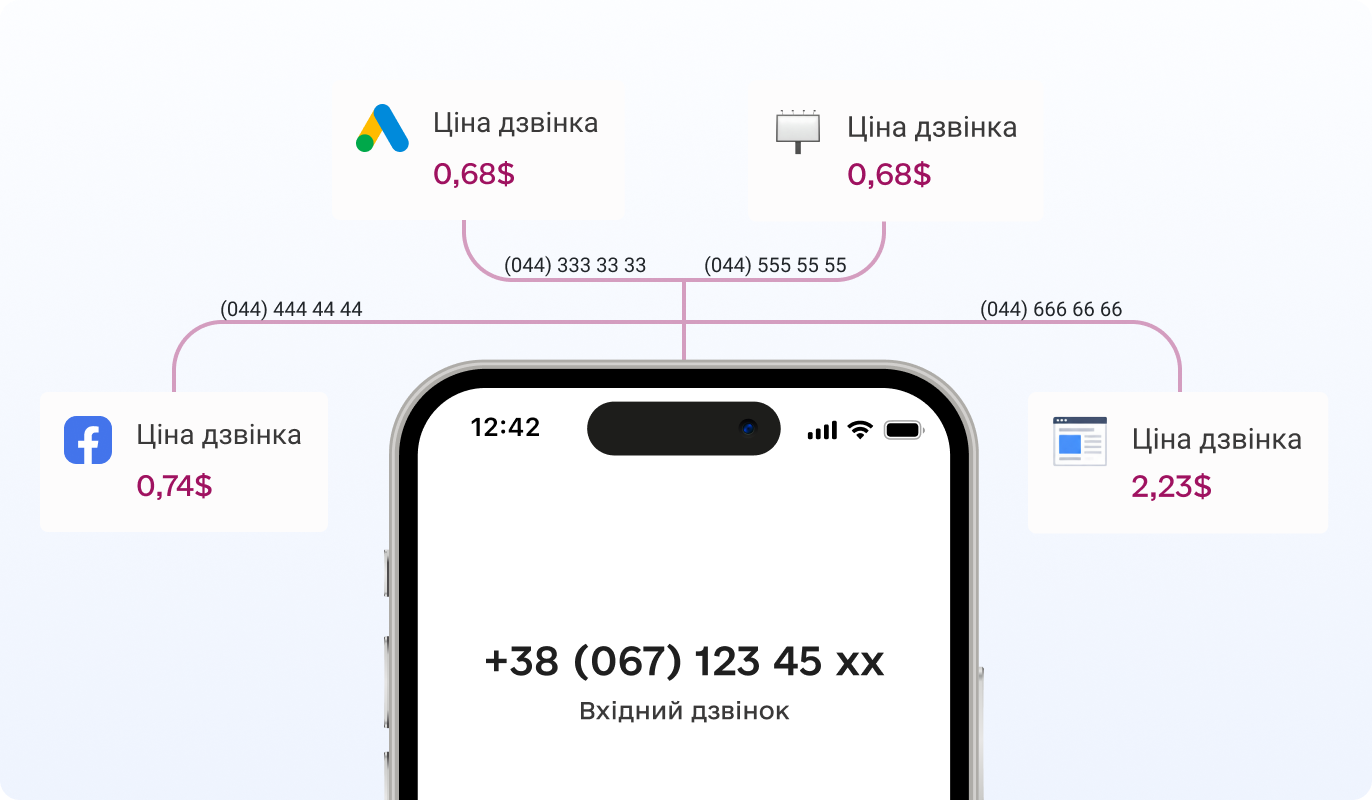 Що таке IP-телефонія та як підключити її для бізнесу