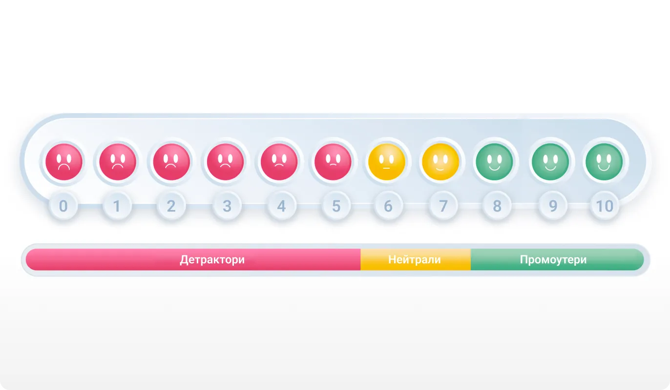 Що таке IP-телефонія та як підключити її для бізнесу