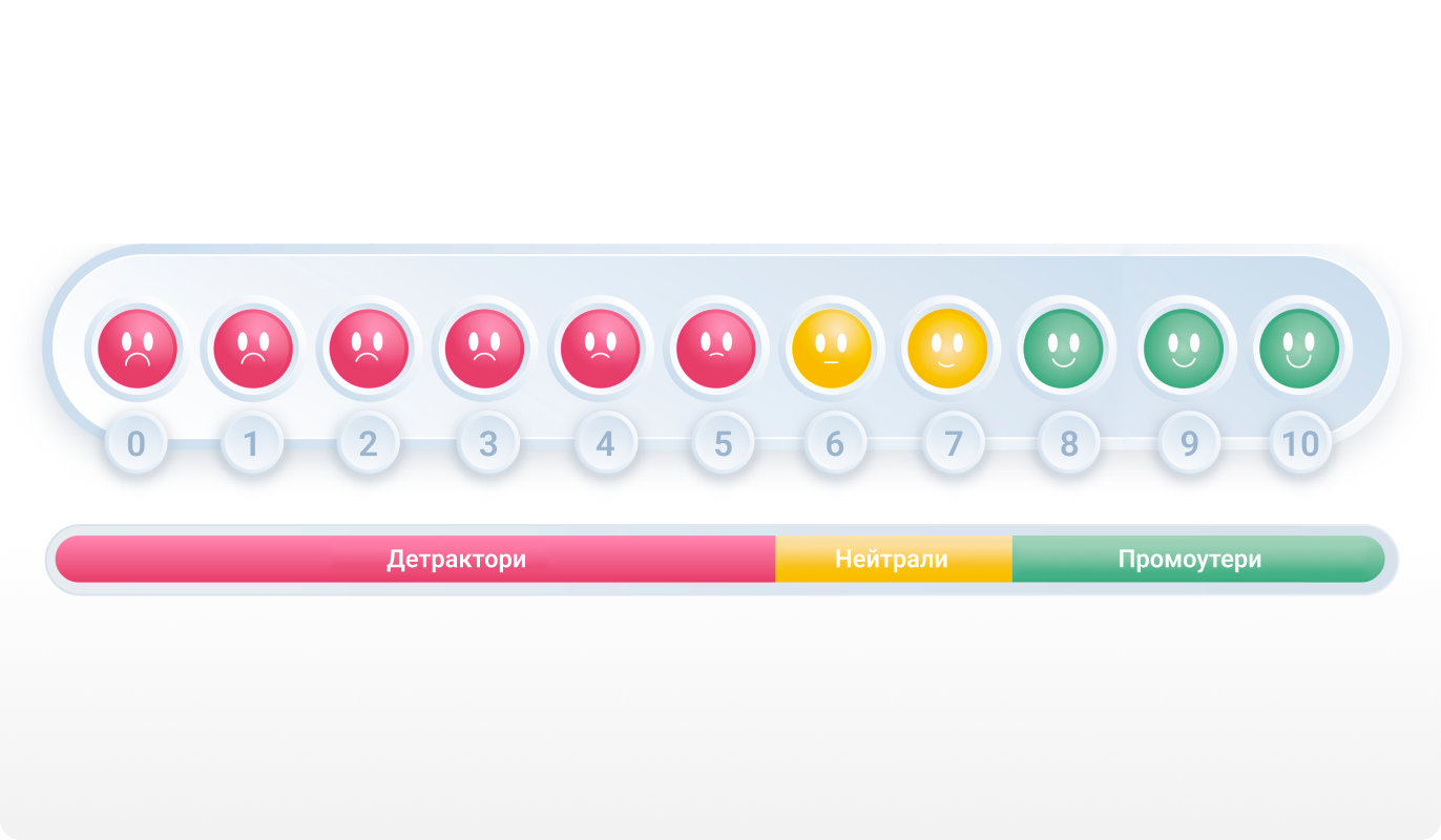 Що таке IP-телефонія та як підключити її для бізнесу