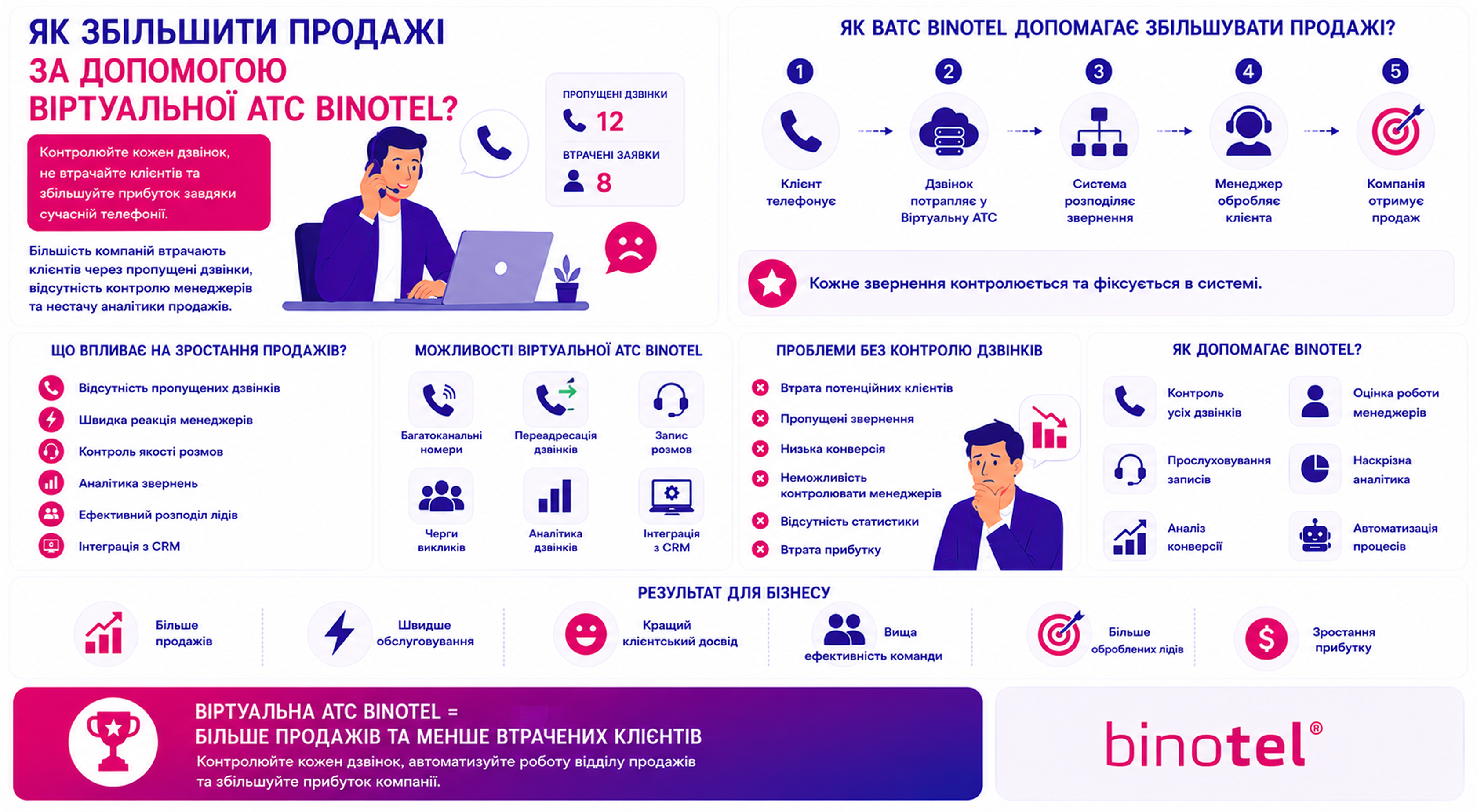 IP-телефонія для бізнесу