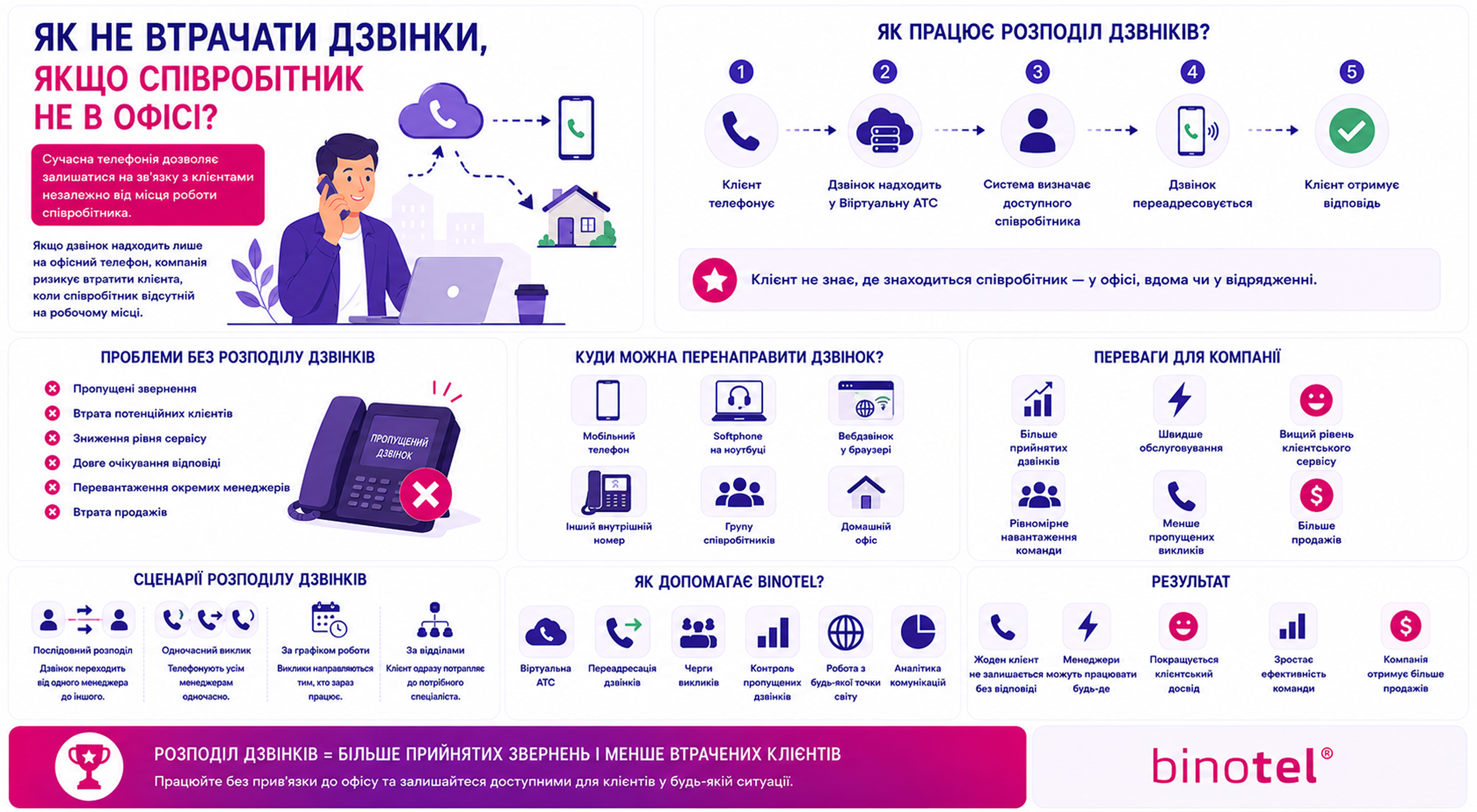 IP-телефонія для бізнесу