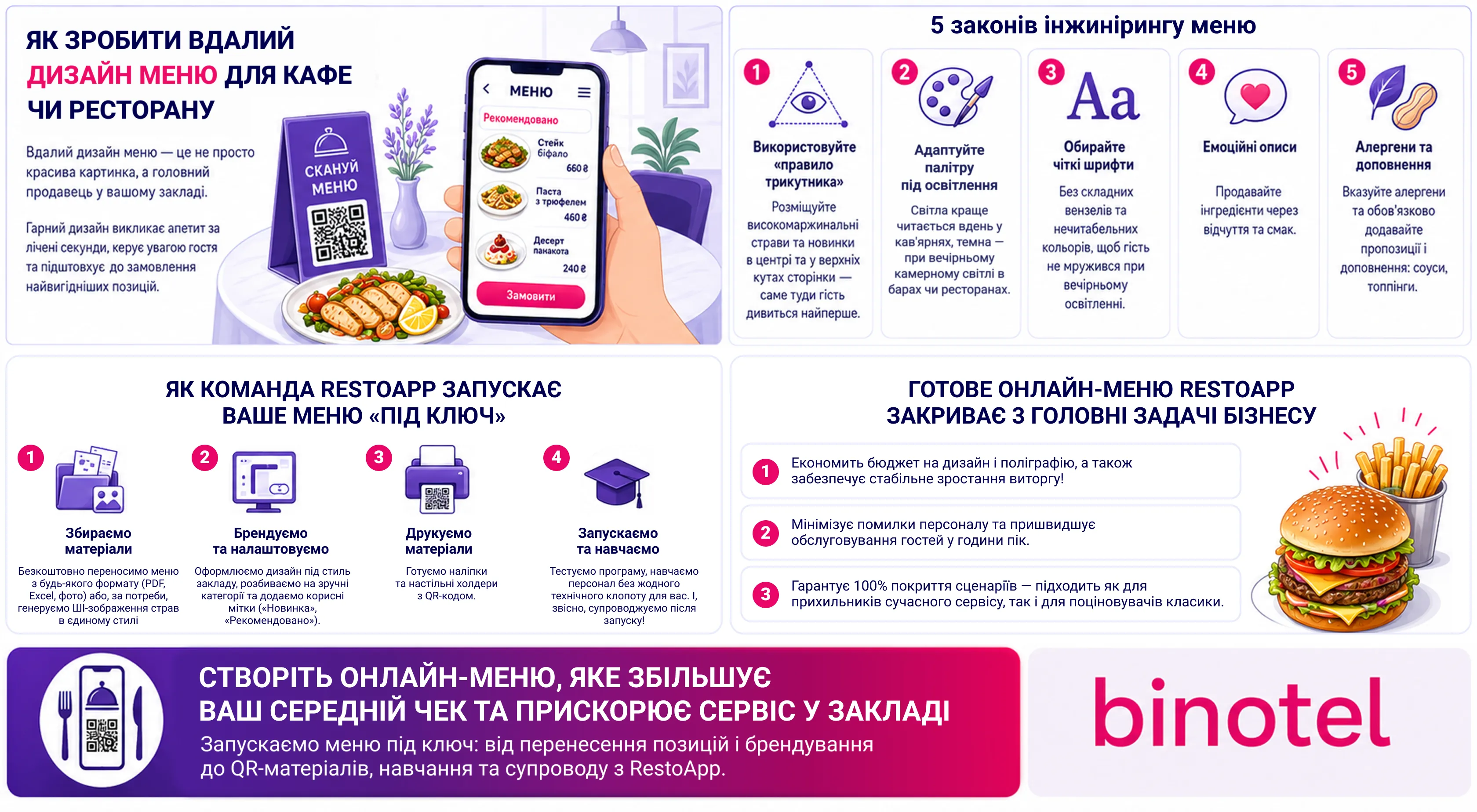 IP-телефонія для бізнесу