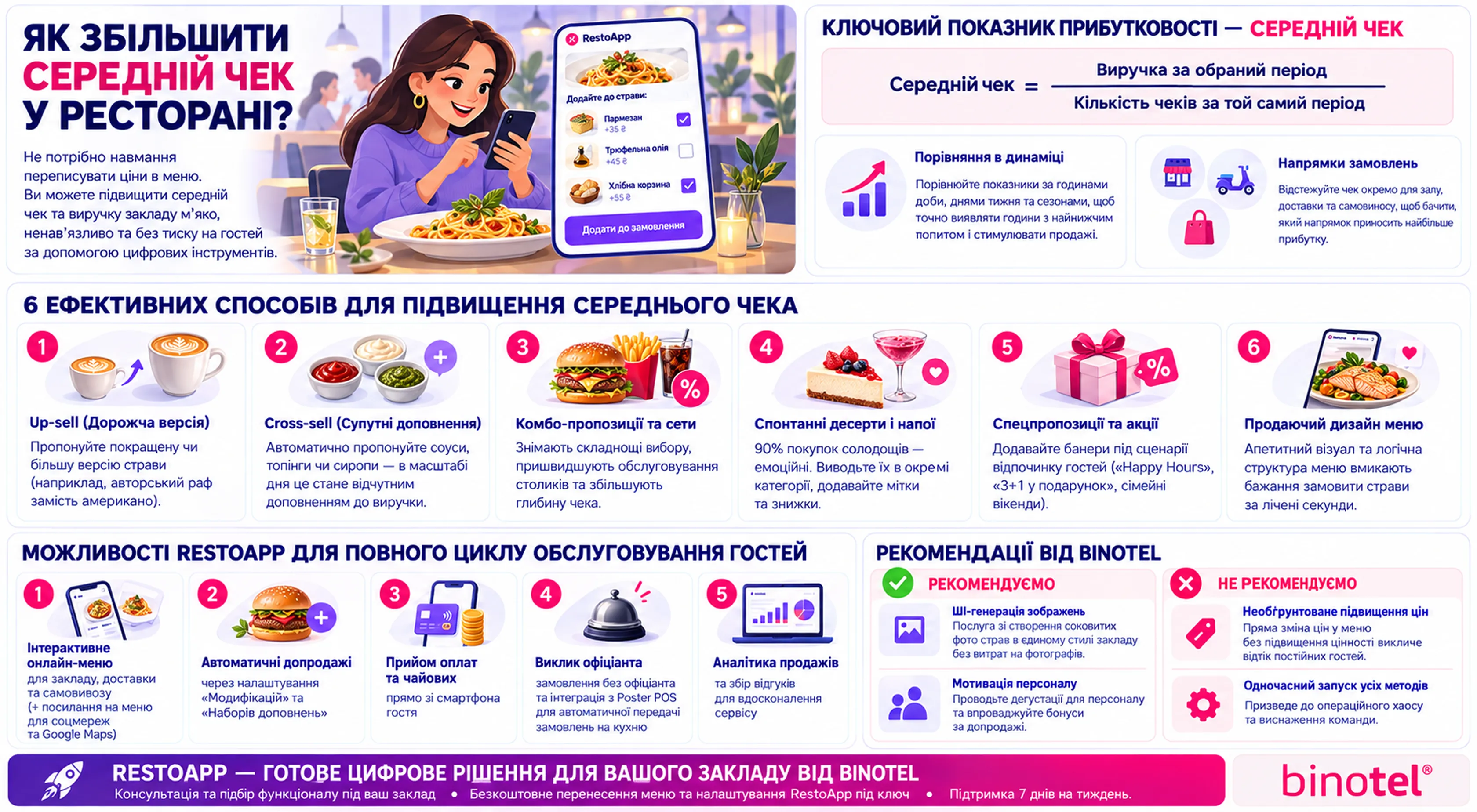 IP-телефонія для бізнесу
