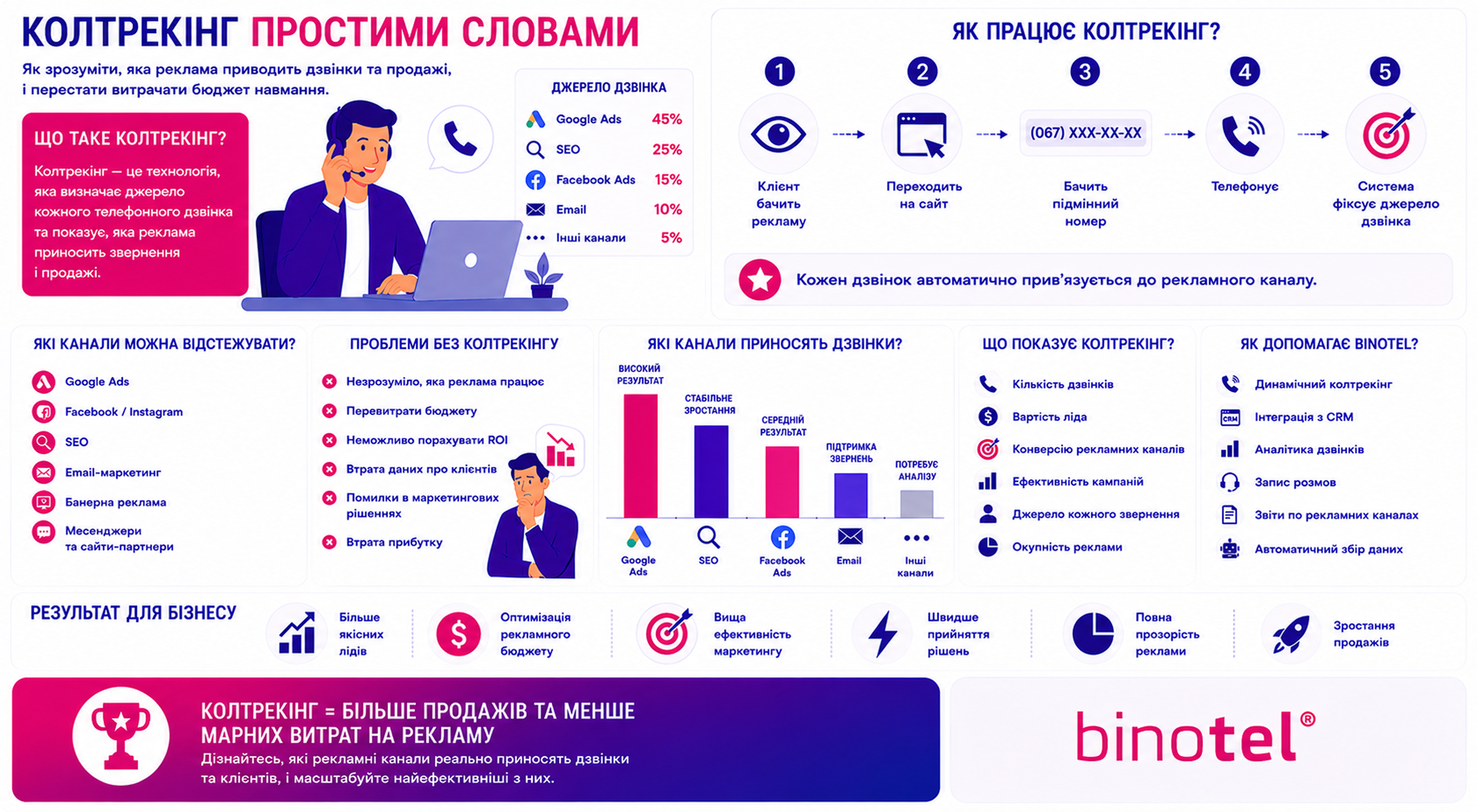 IP-телефонія для бізнесу