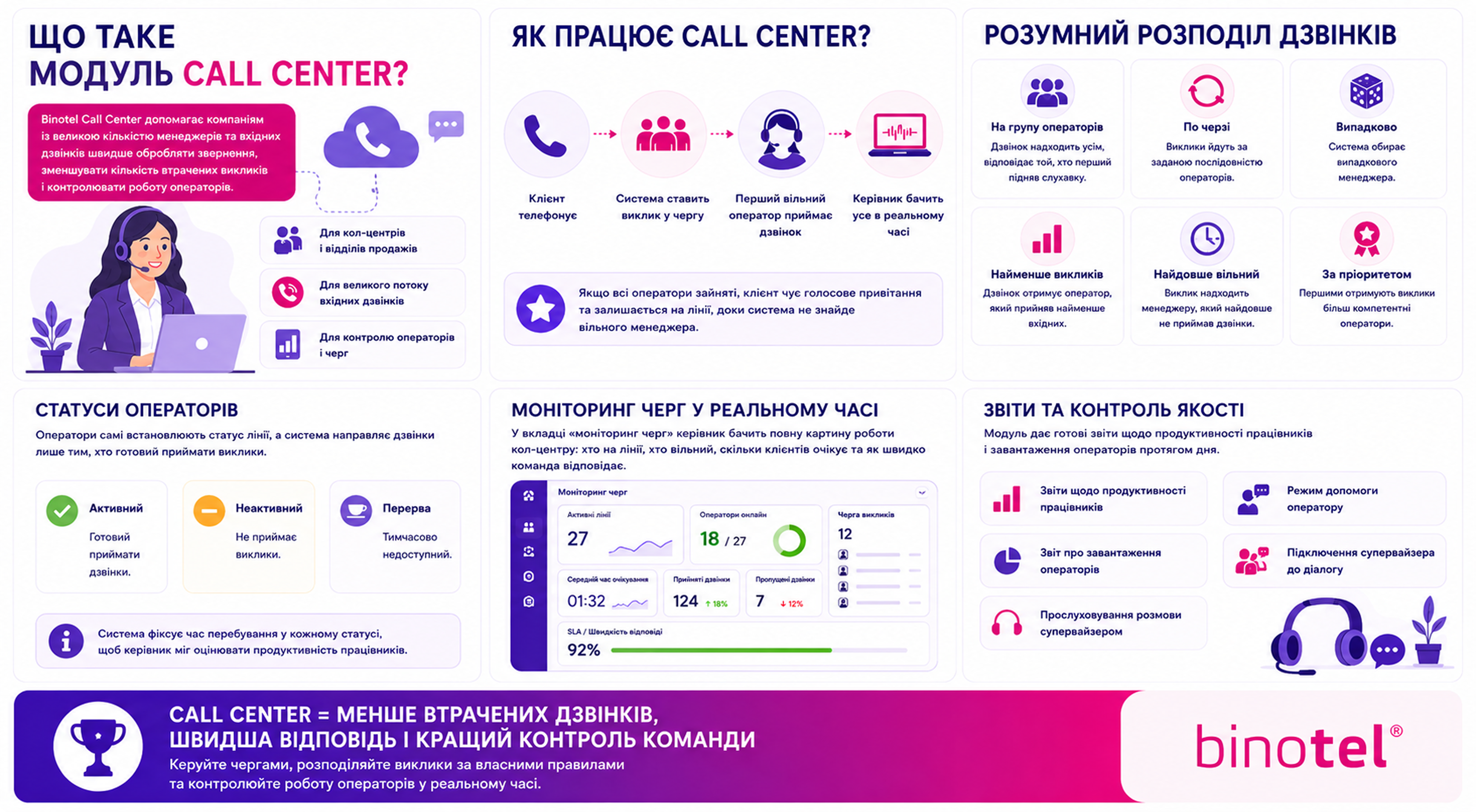 IP-телефонія для бізнесу