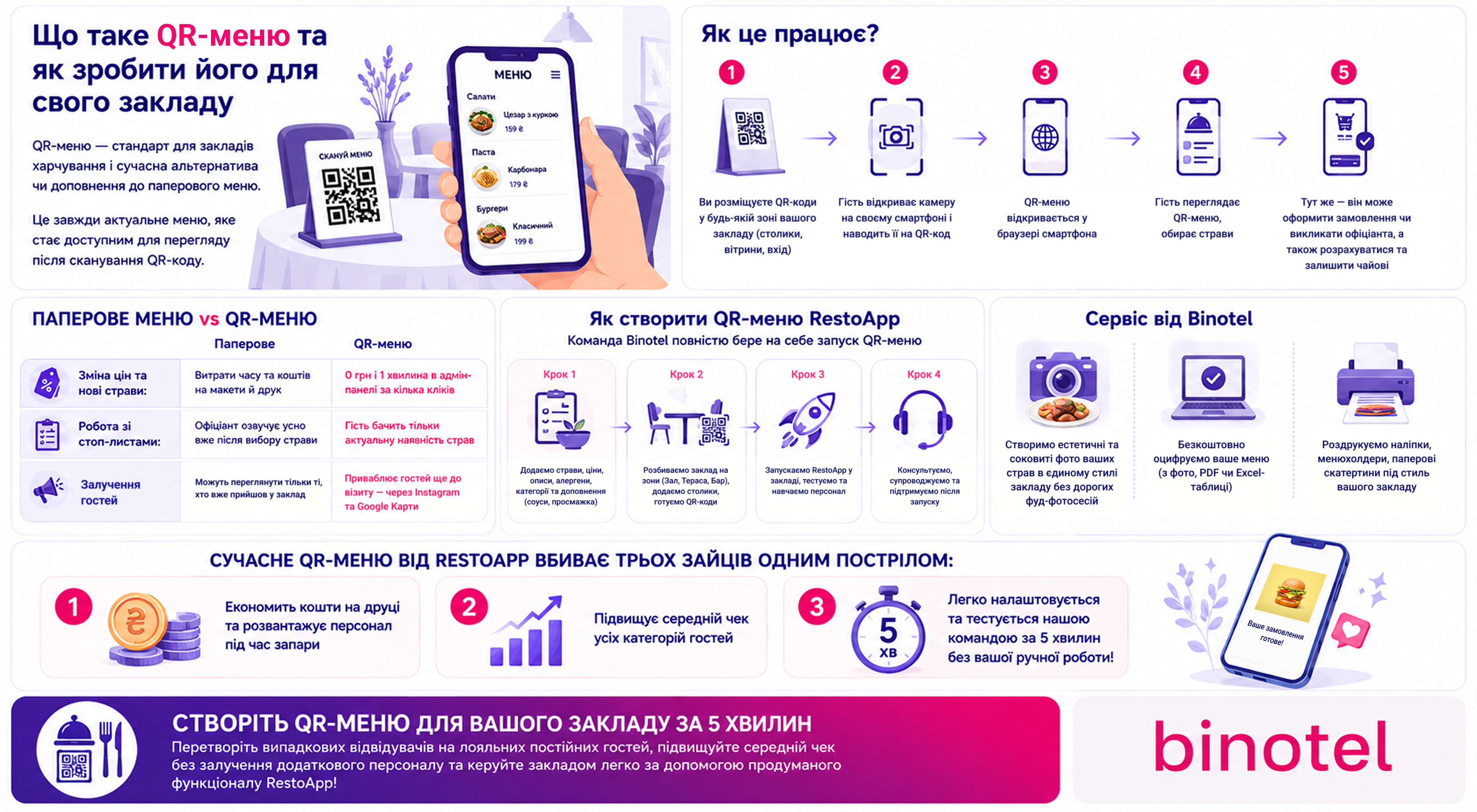 IP-телефонія для бізнесу