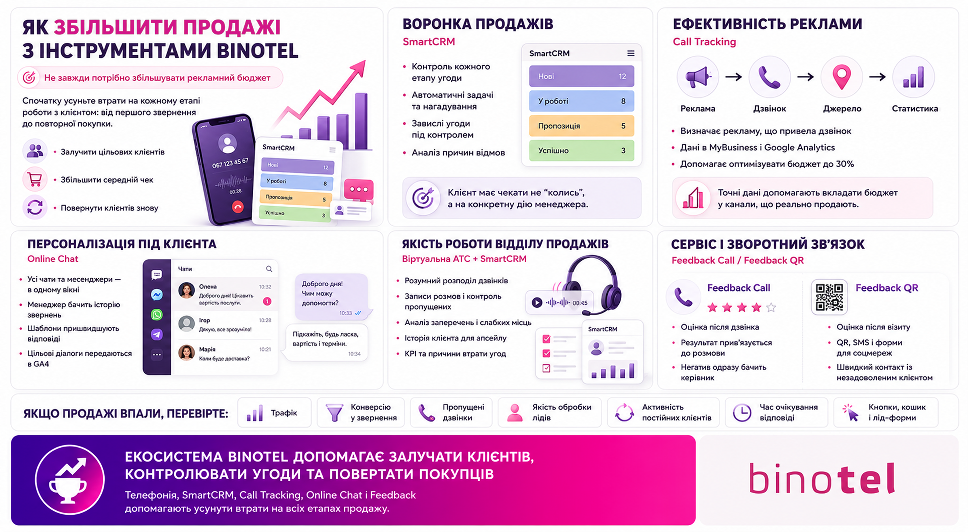 IP-телефонія для бізнесу