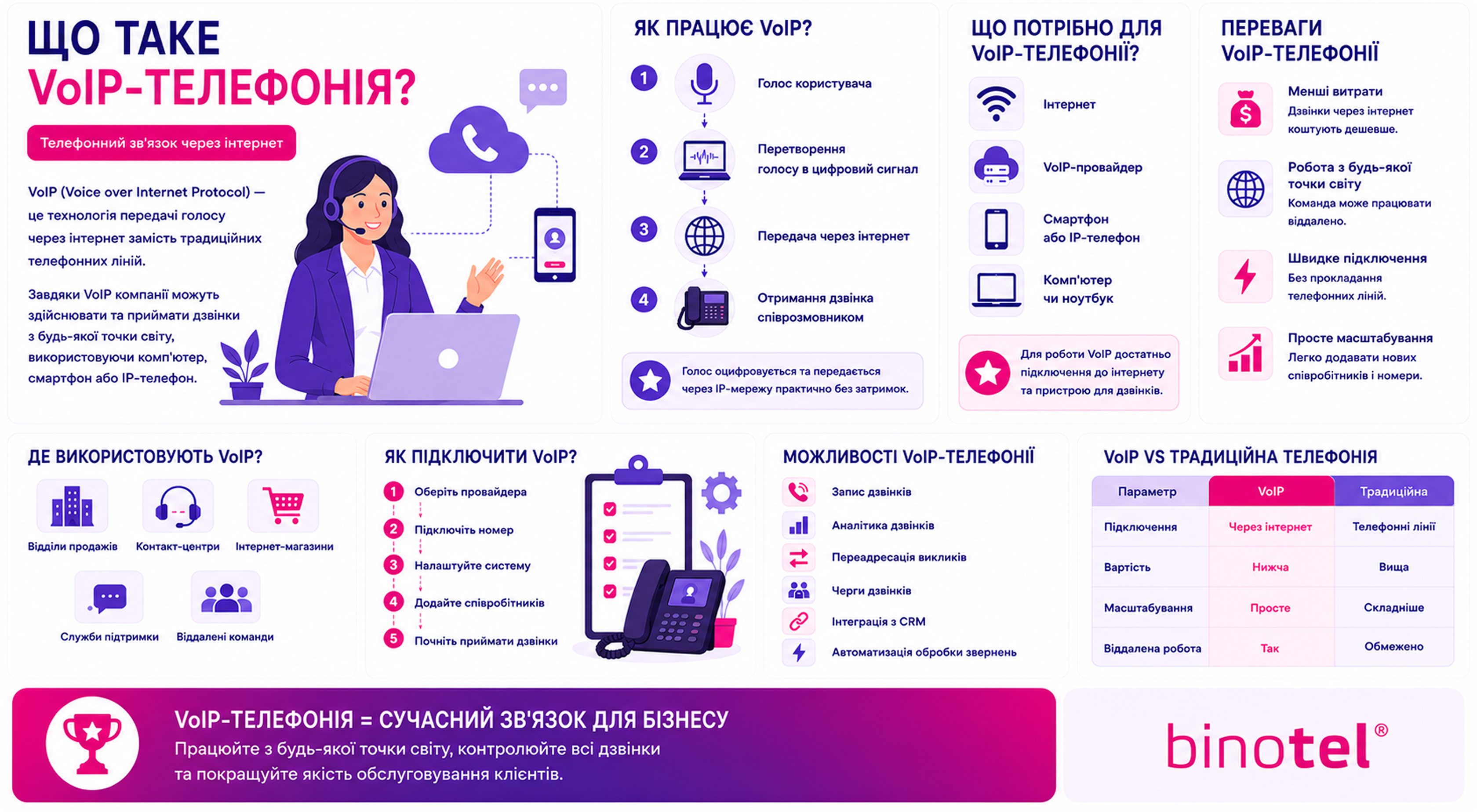 IP-телефонія для бізнесу
