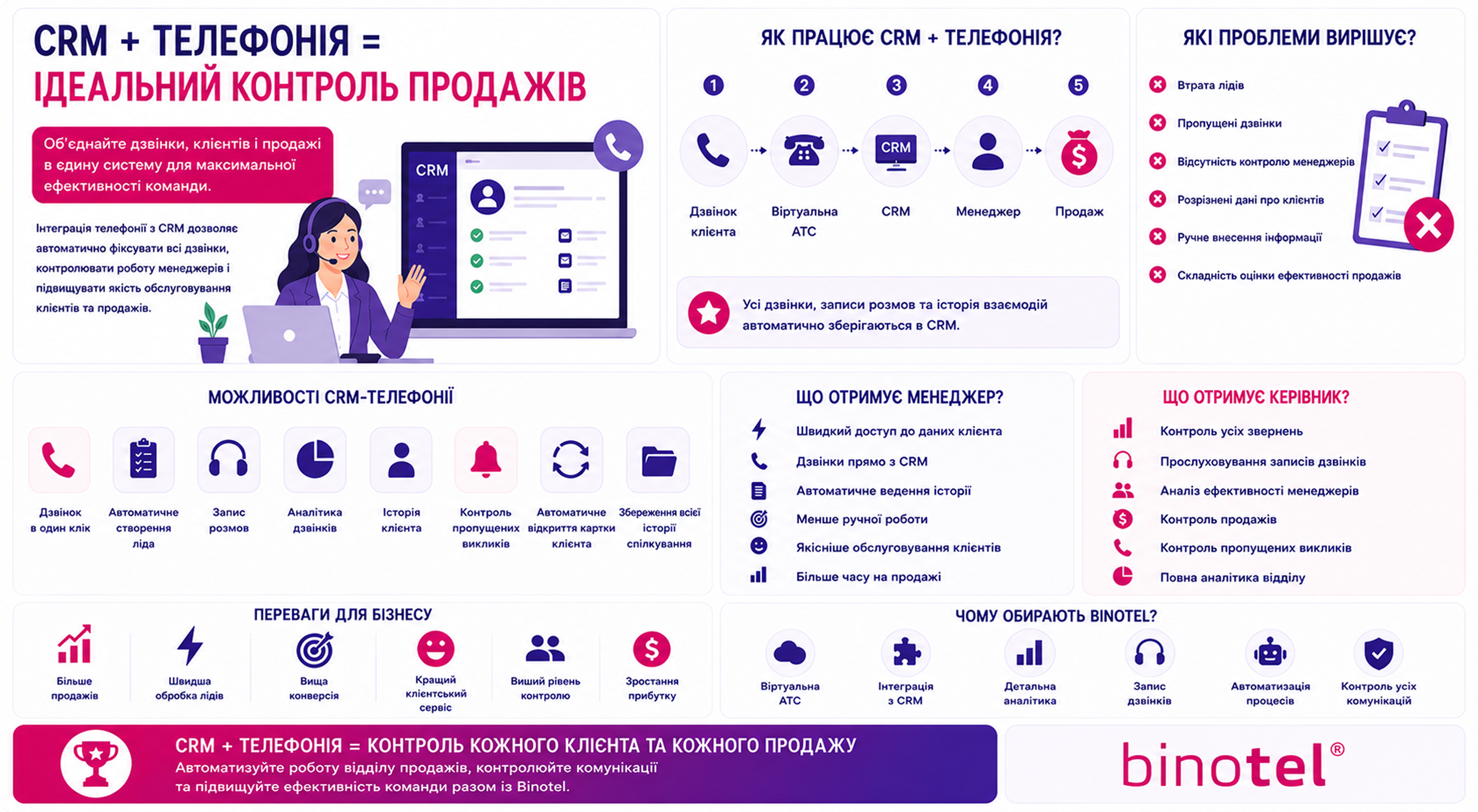 IP-телефонія для бізнесу