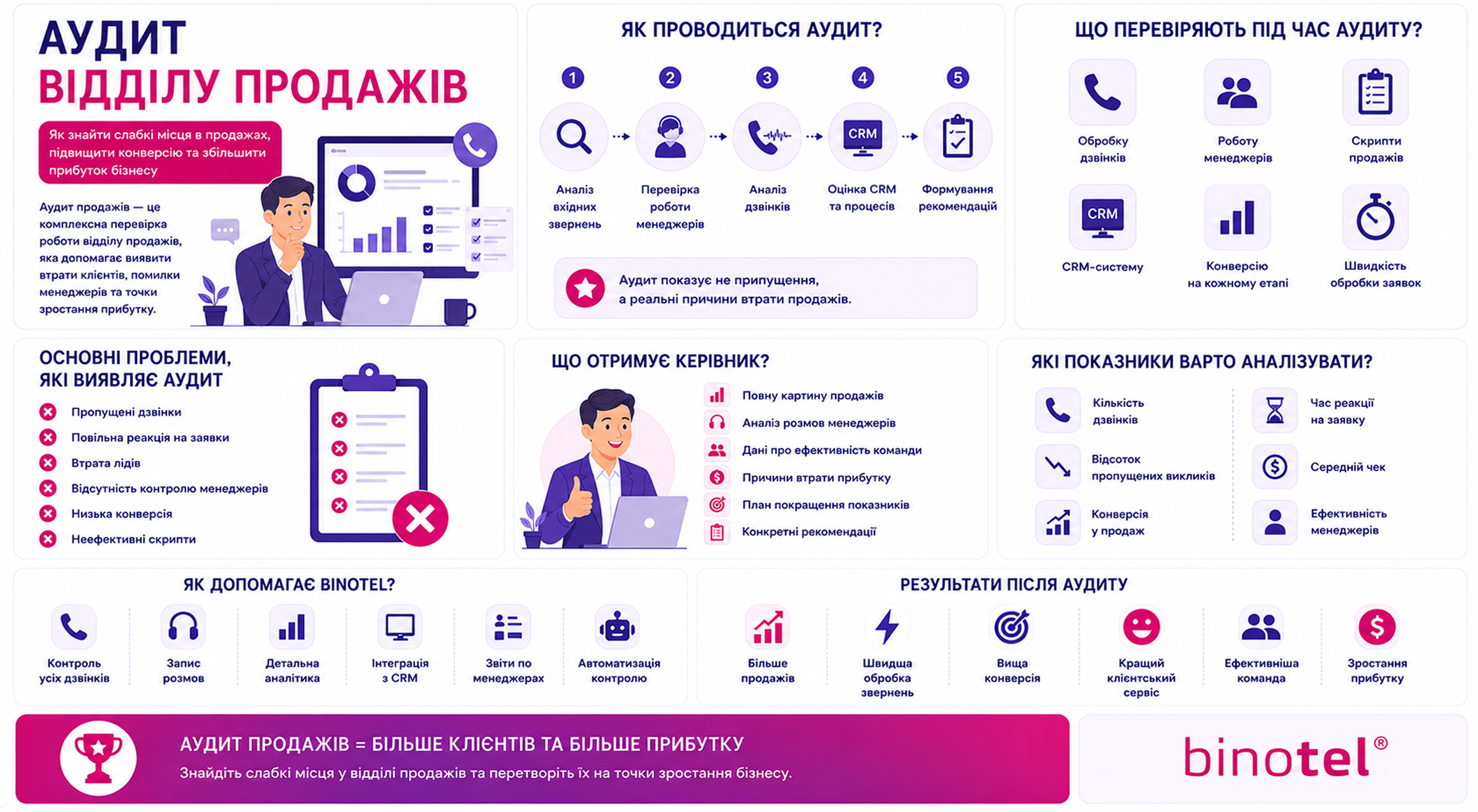 IP-телефонія для бізнесу