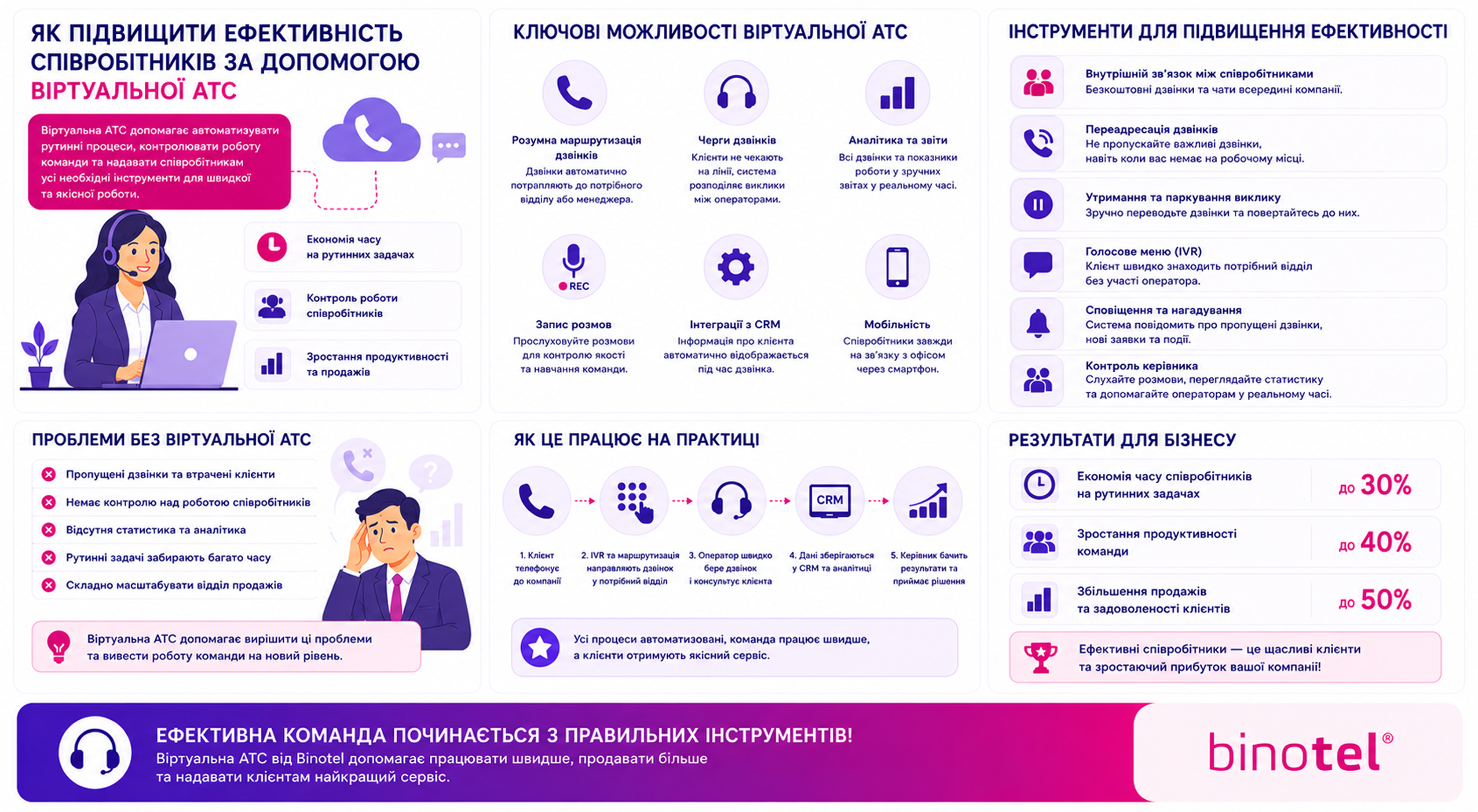 IP-телефонія для бізнесу