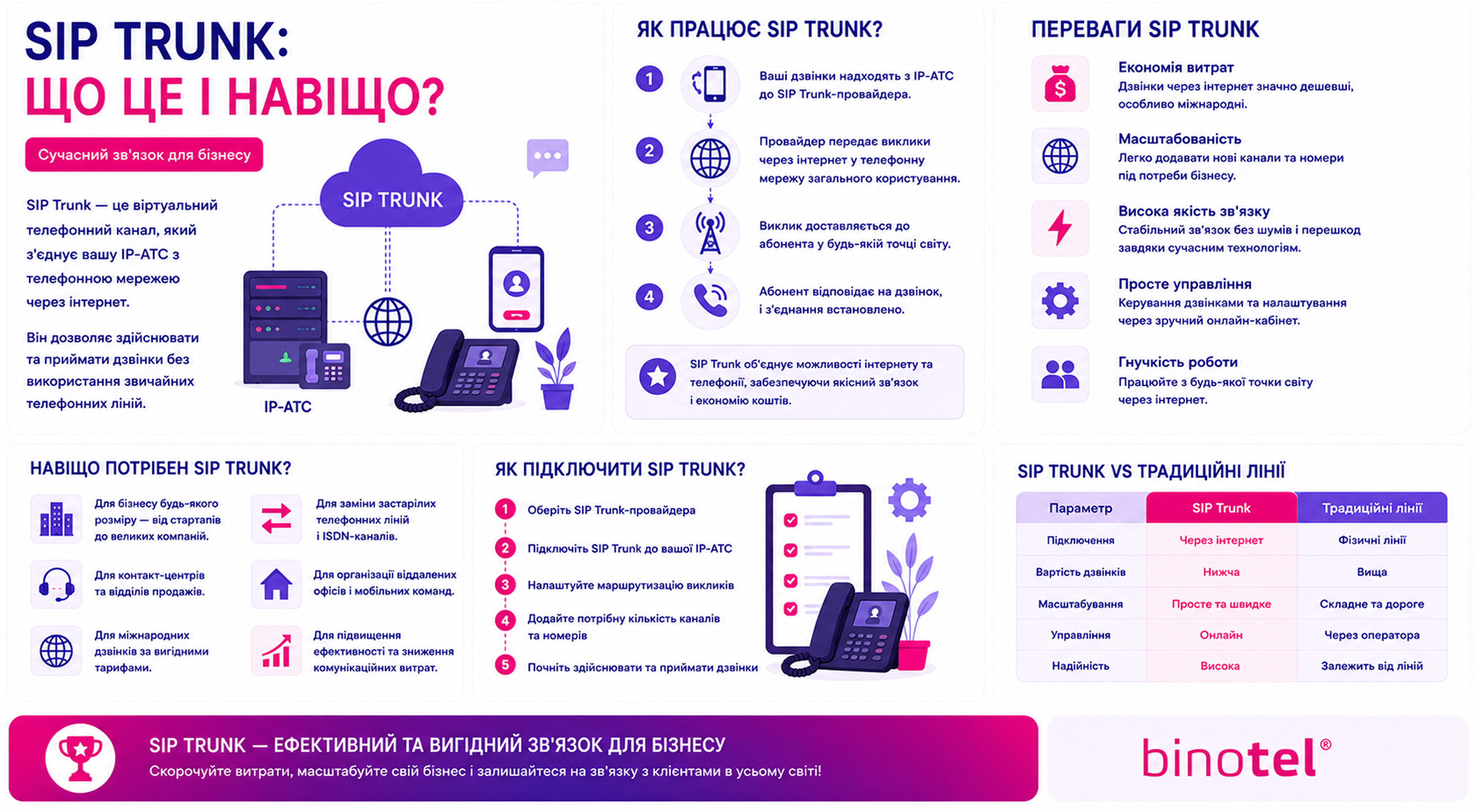 IP-телефонія для бізнесу