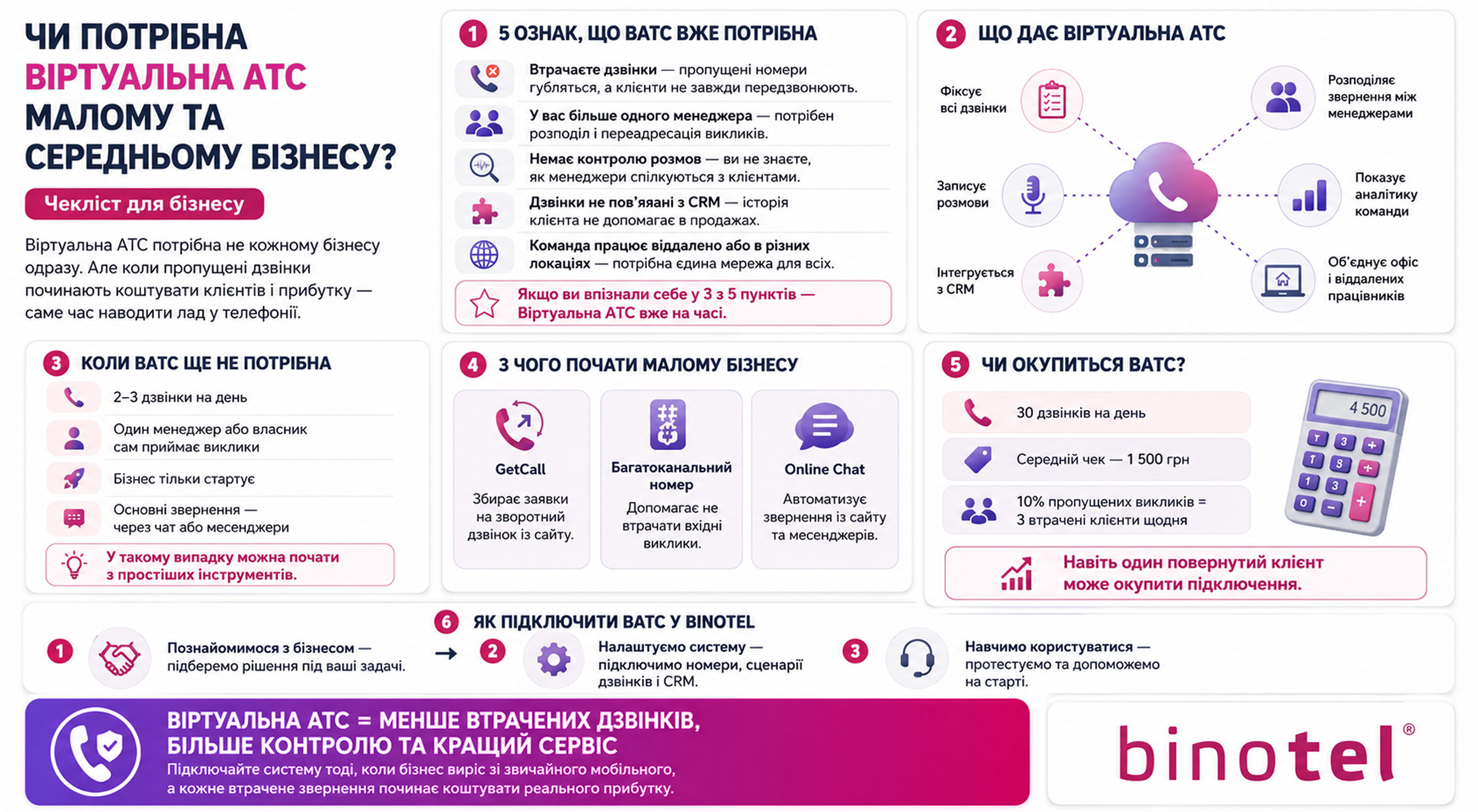 IP-телефонія для бізнесу
