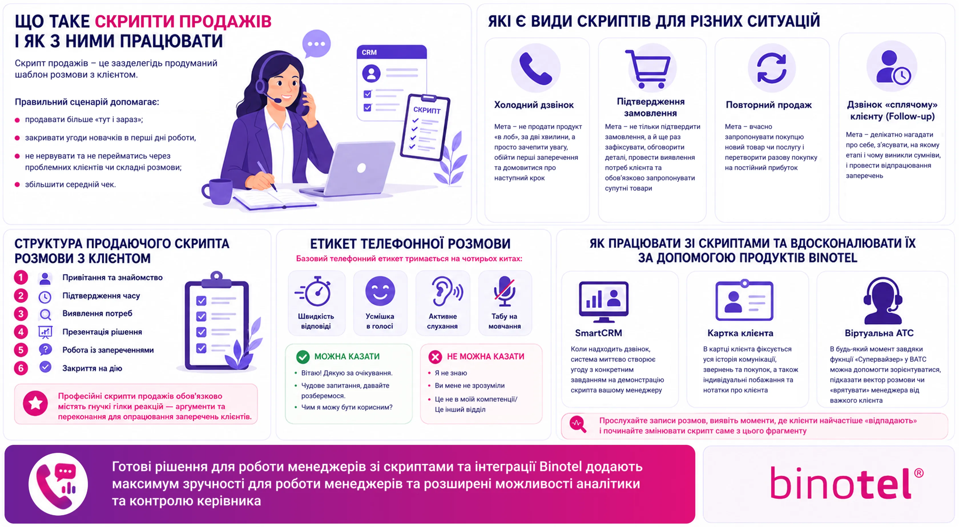 IP-телефонія для бізнесу