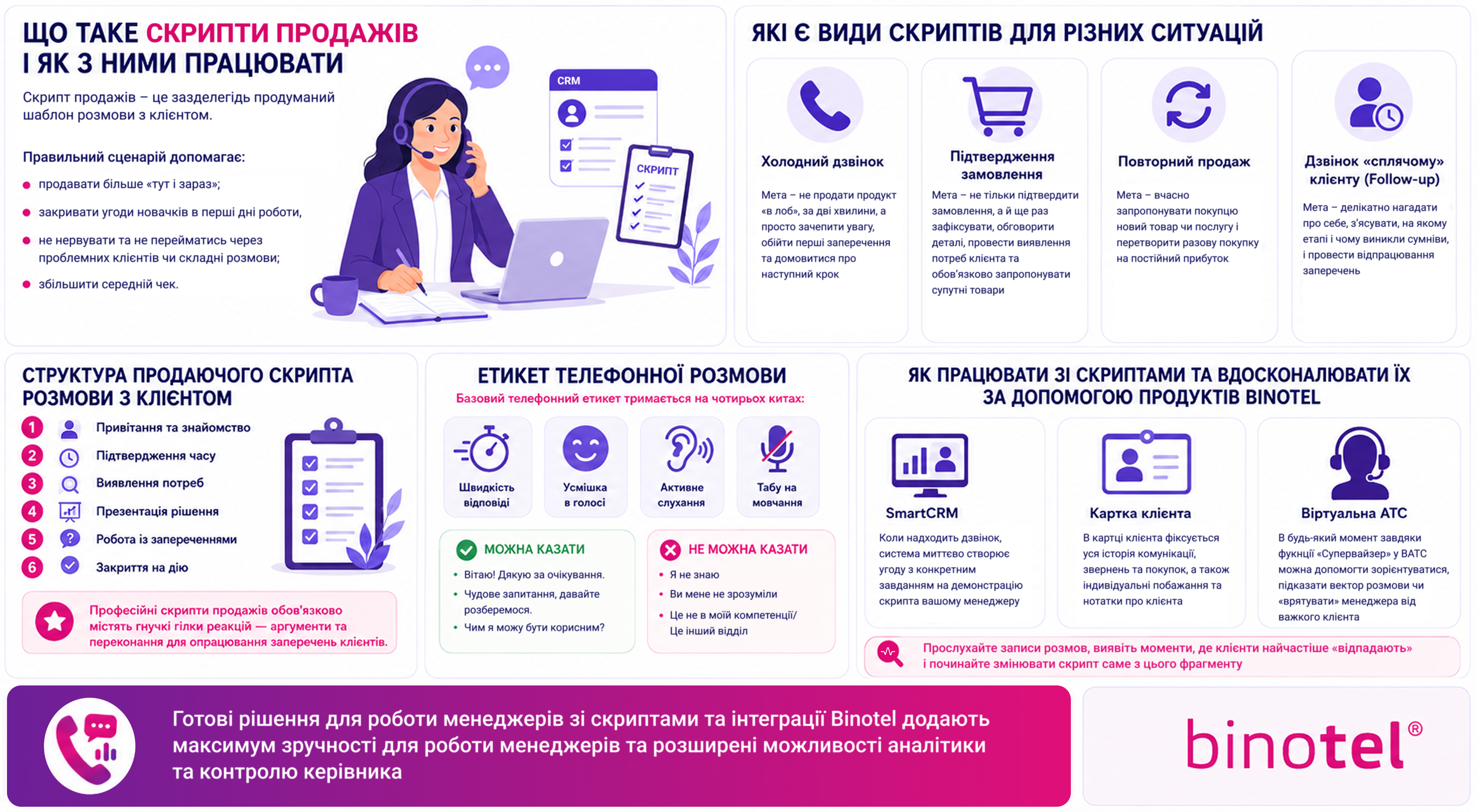 IP-телефонія для бізнесу