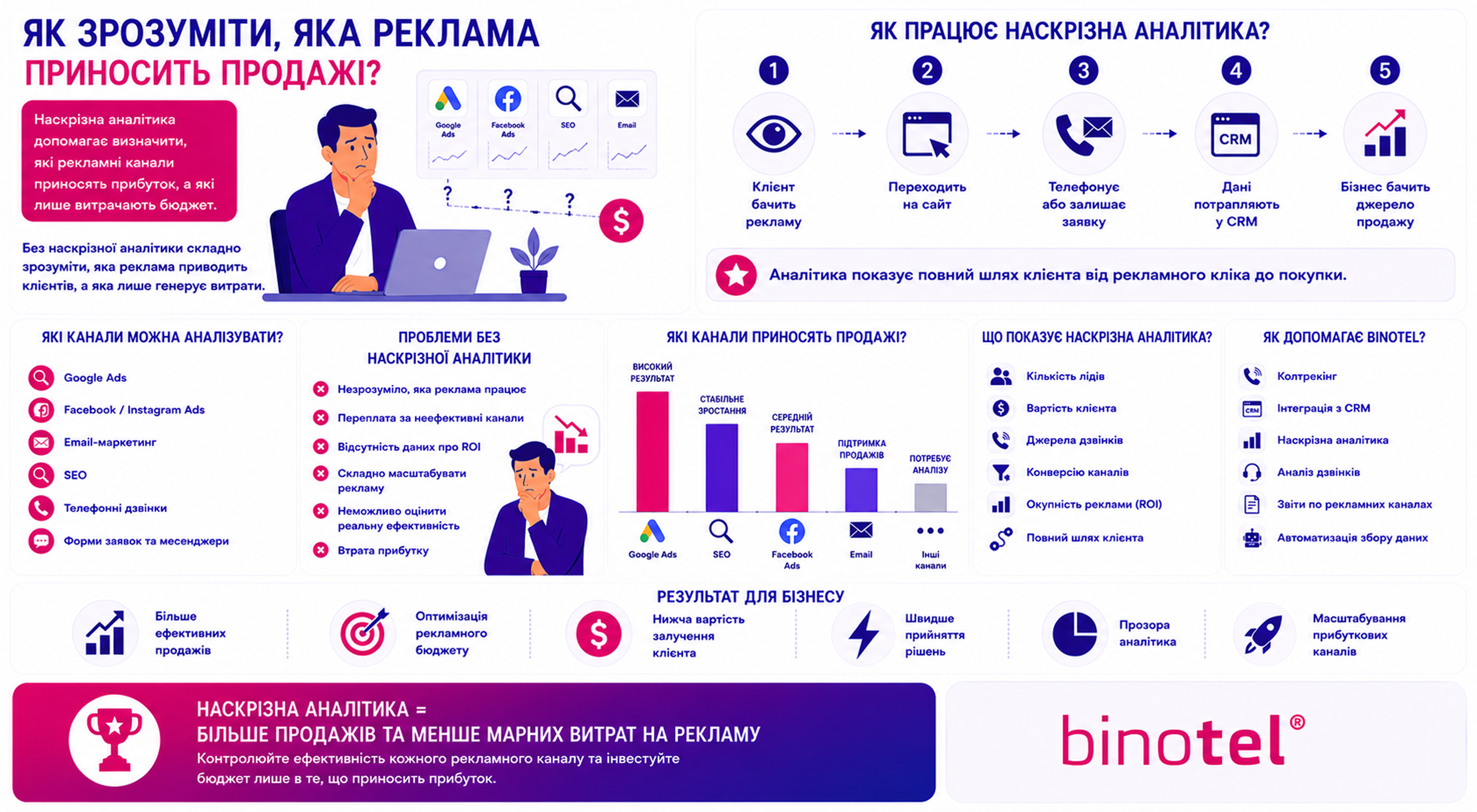 IP-телефонія для бізнесу
