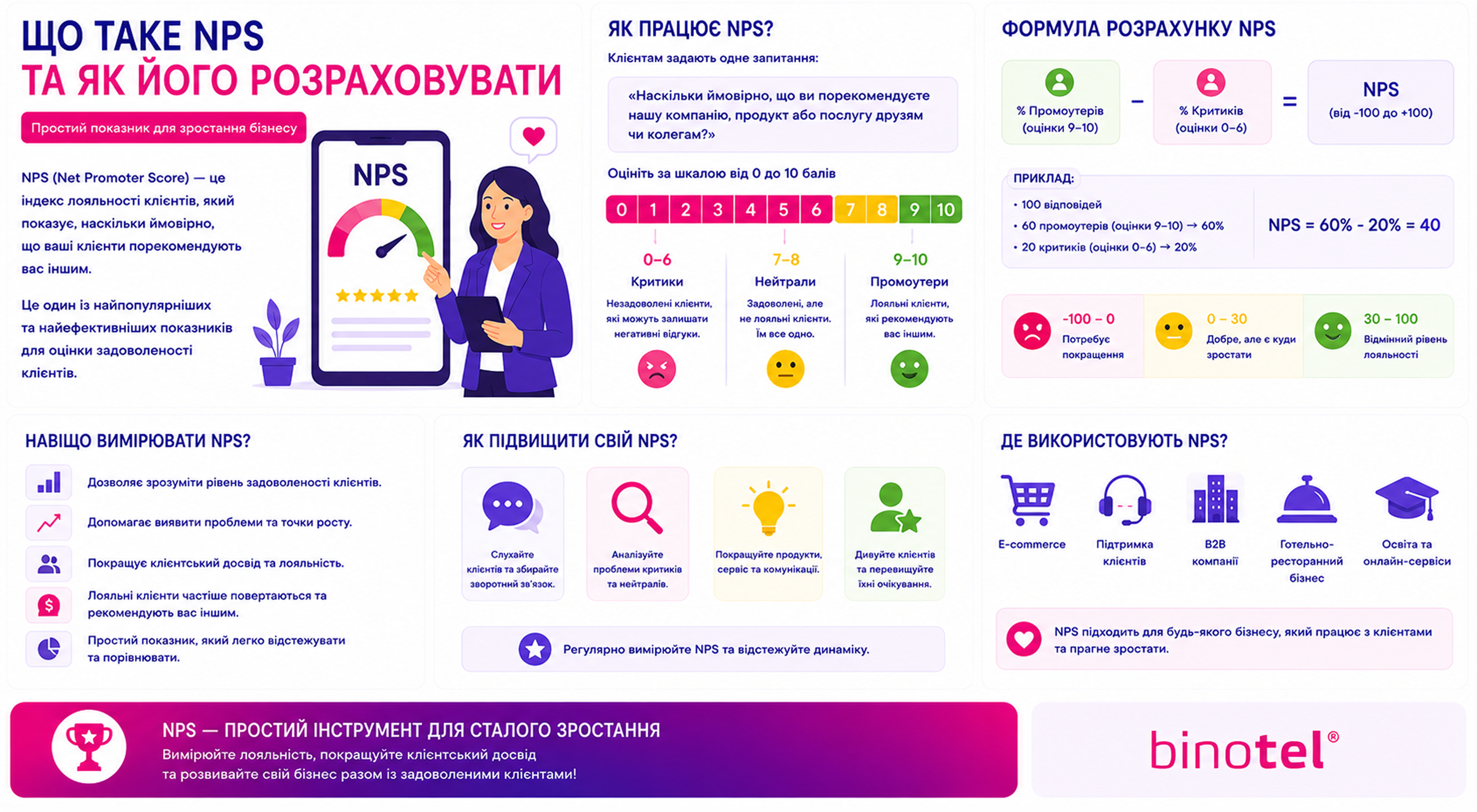IP-телефонія для бізнесу
