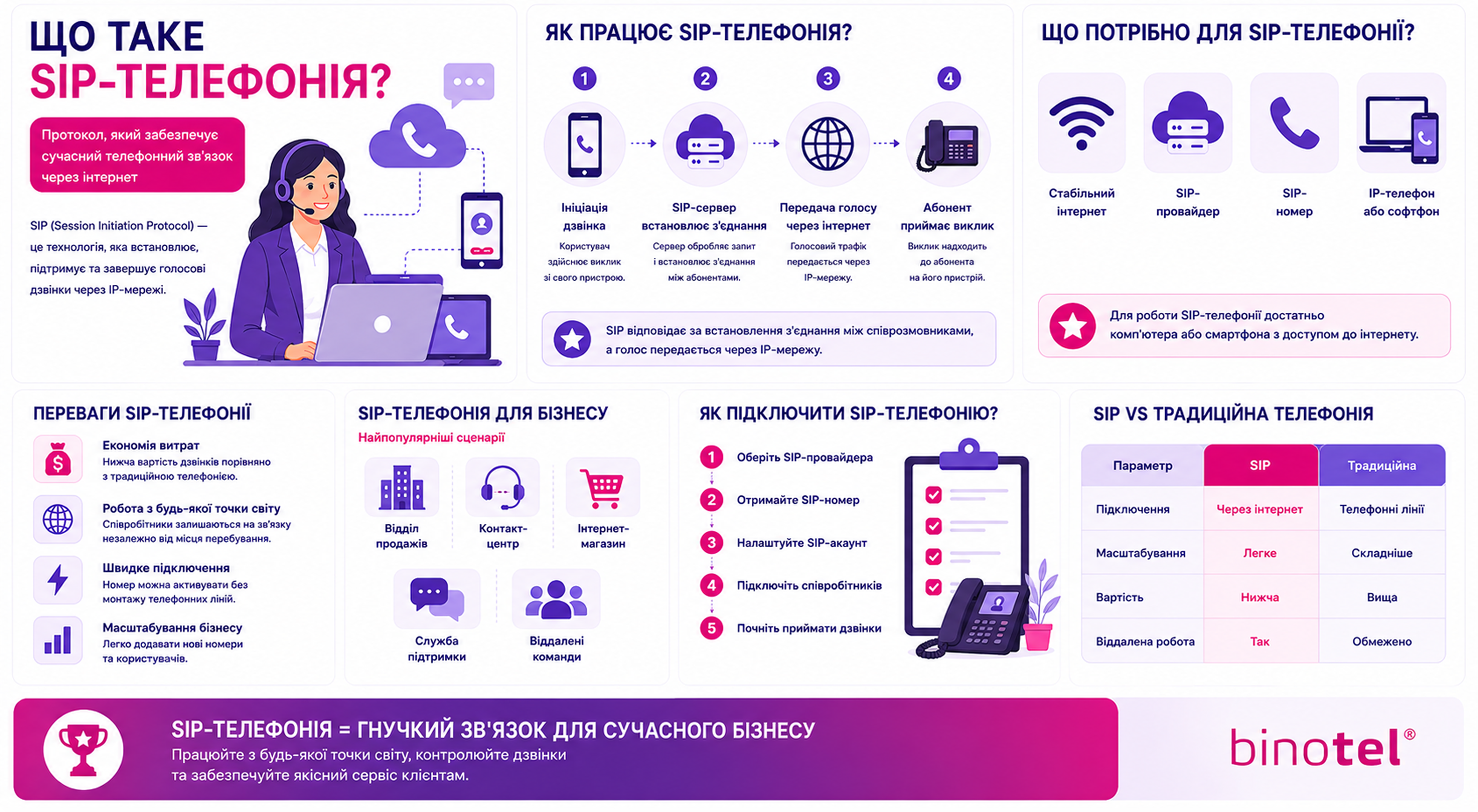 IP-телефонія для бізнесу
