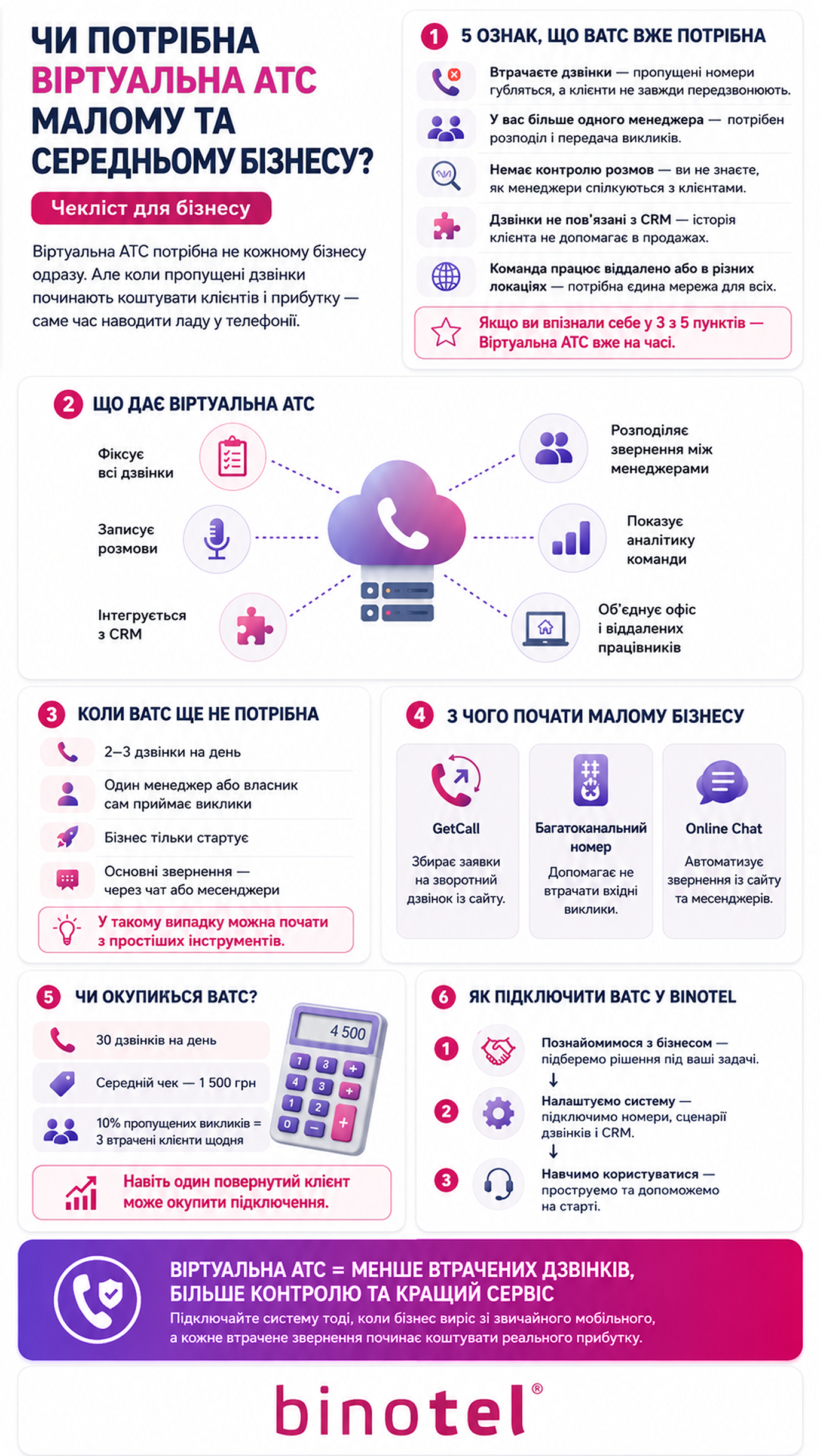 IP-телефонія для бізнесу