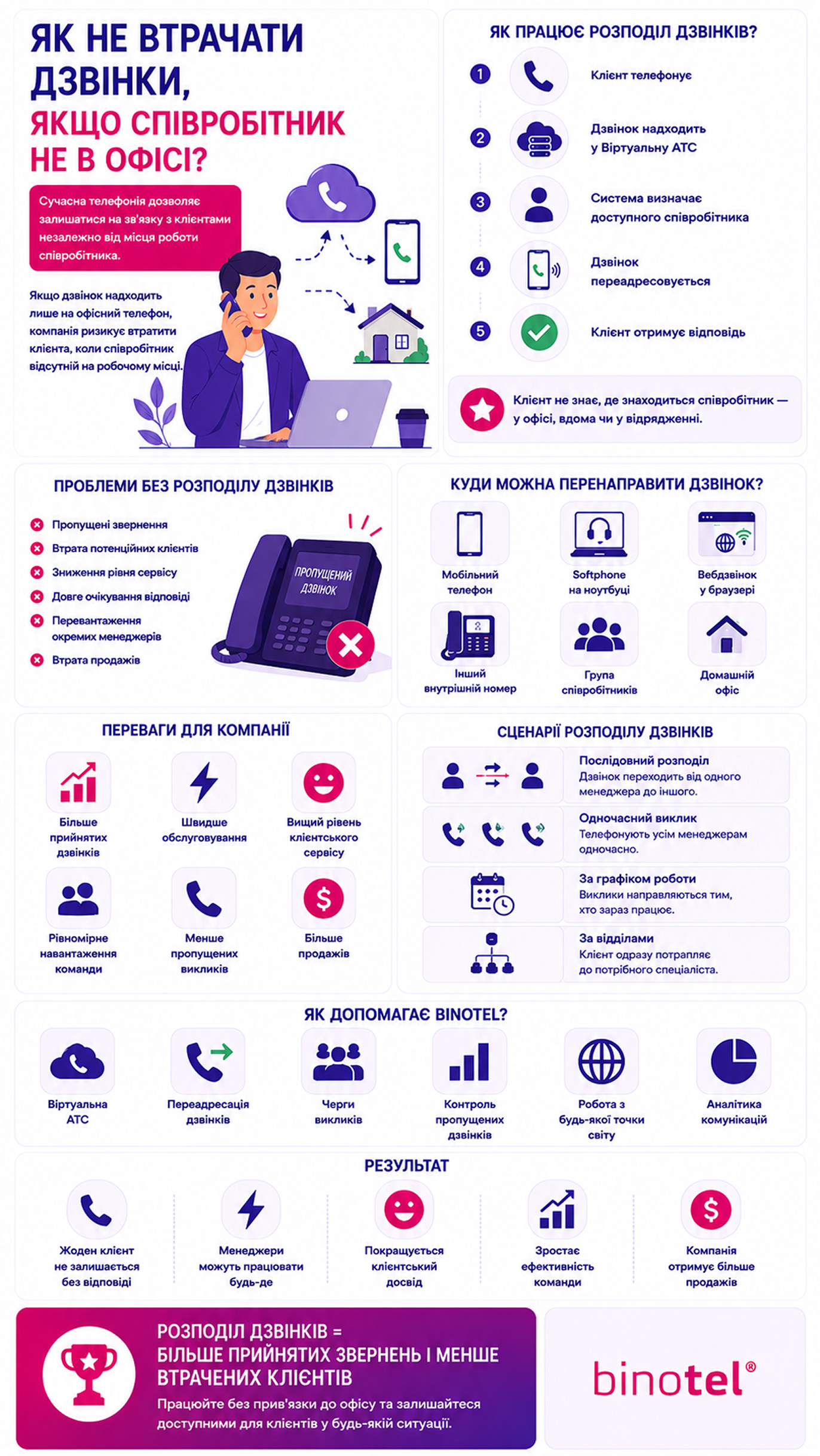 IP-телефонія для бізнесу