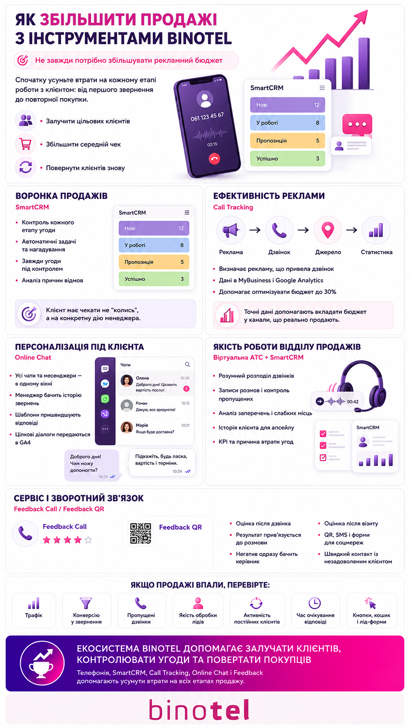 IP-телефонія для бізнесу