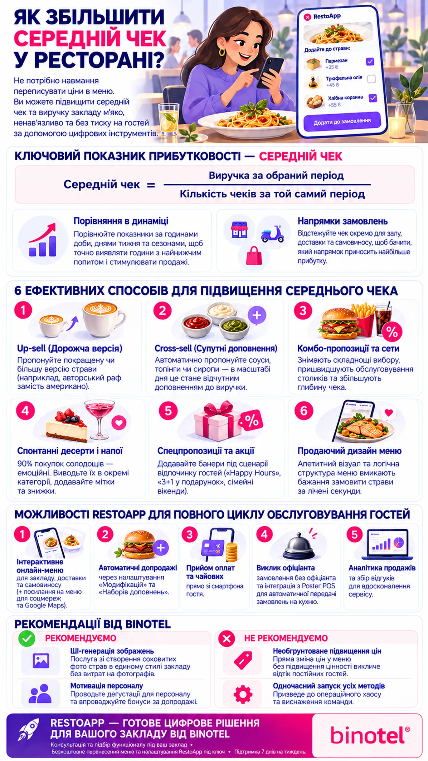IP-телефонія для бізнесу