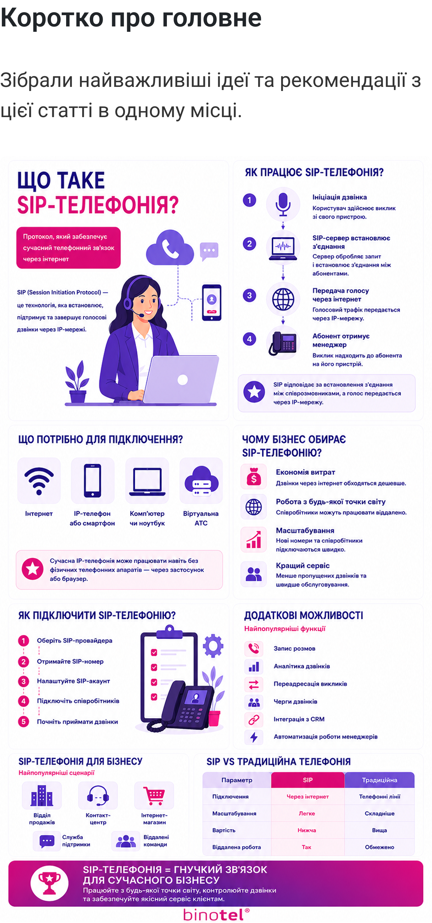 IP-телефонія для бізнесу